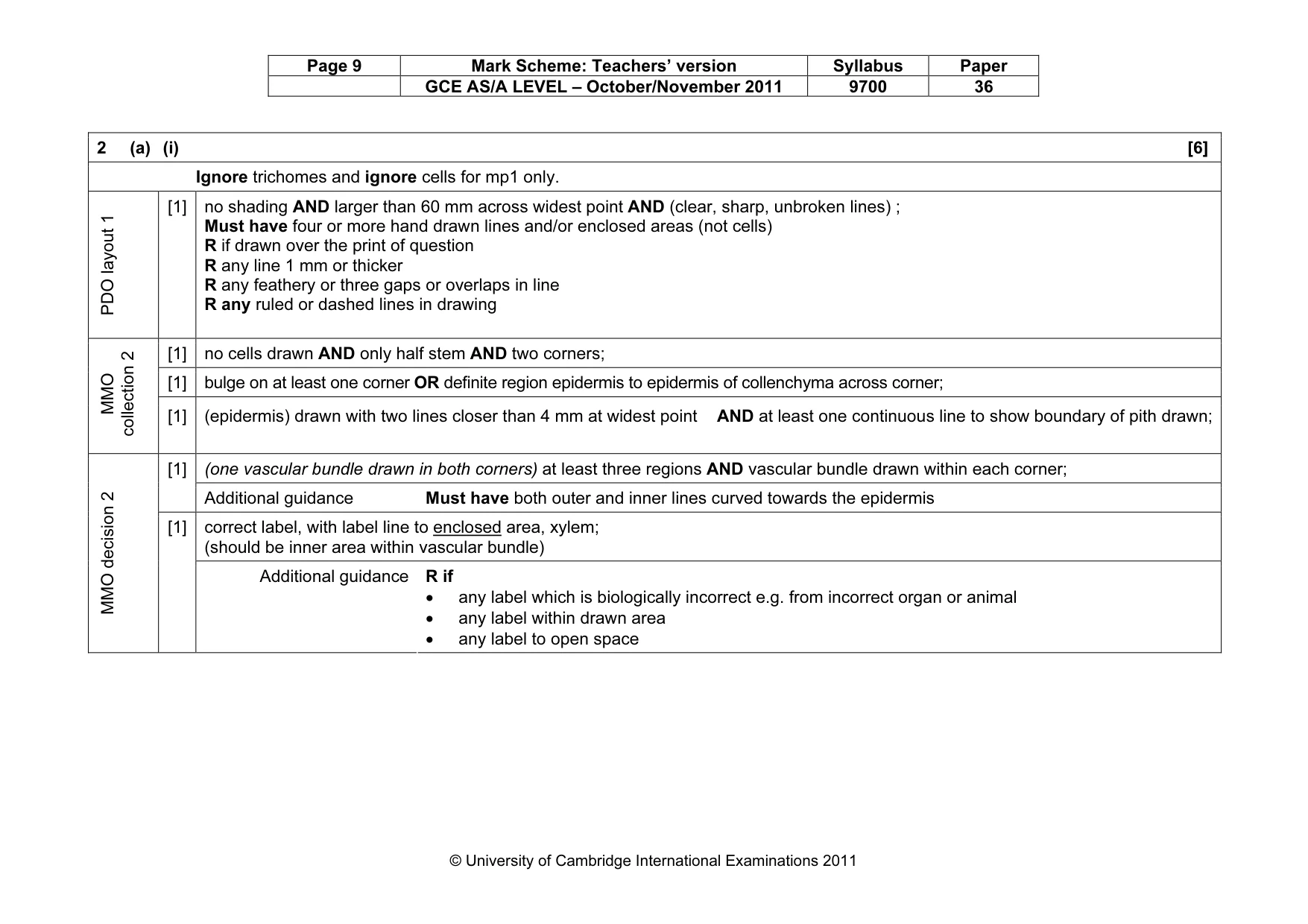 Mark scheme, page 9 of 14