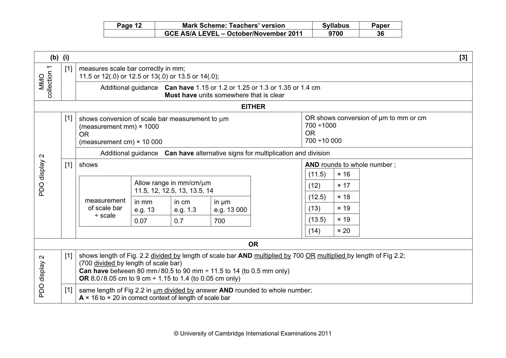 Mark scheme, page 12 of 14