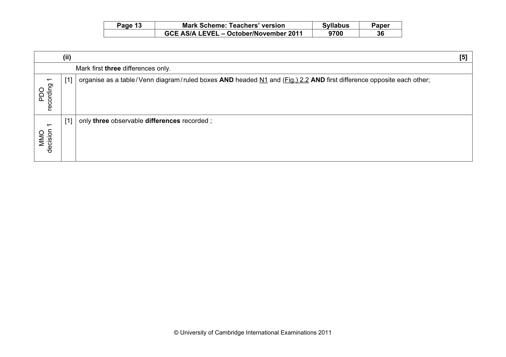 Mark scheme, page 13 of 14