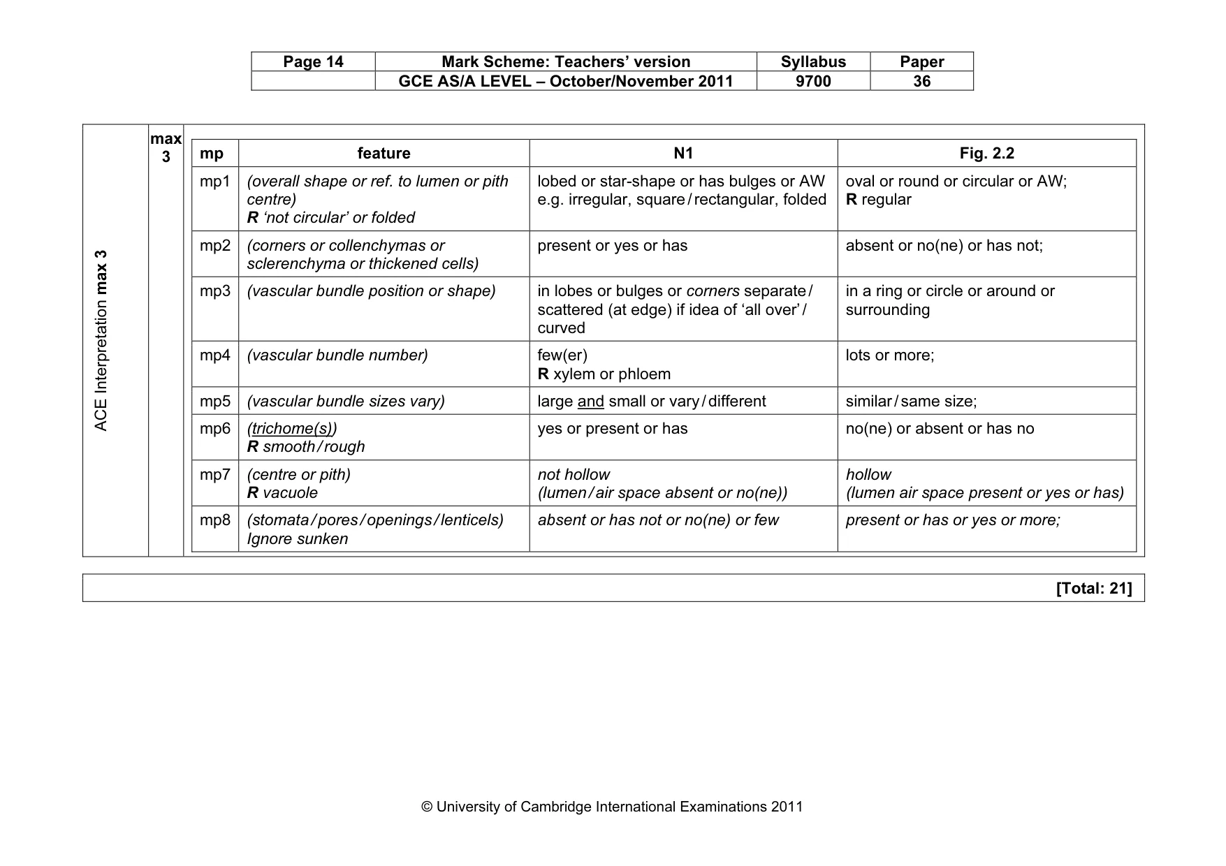 Mark scheme, page 14 of 14