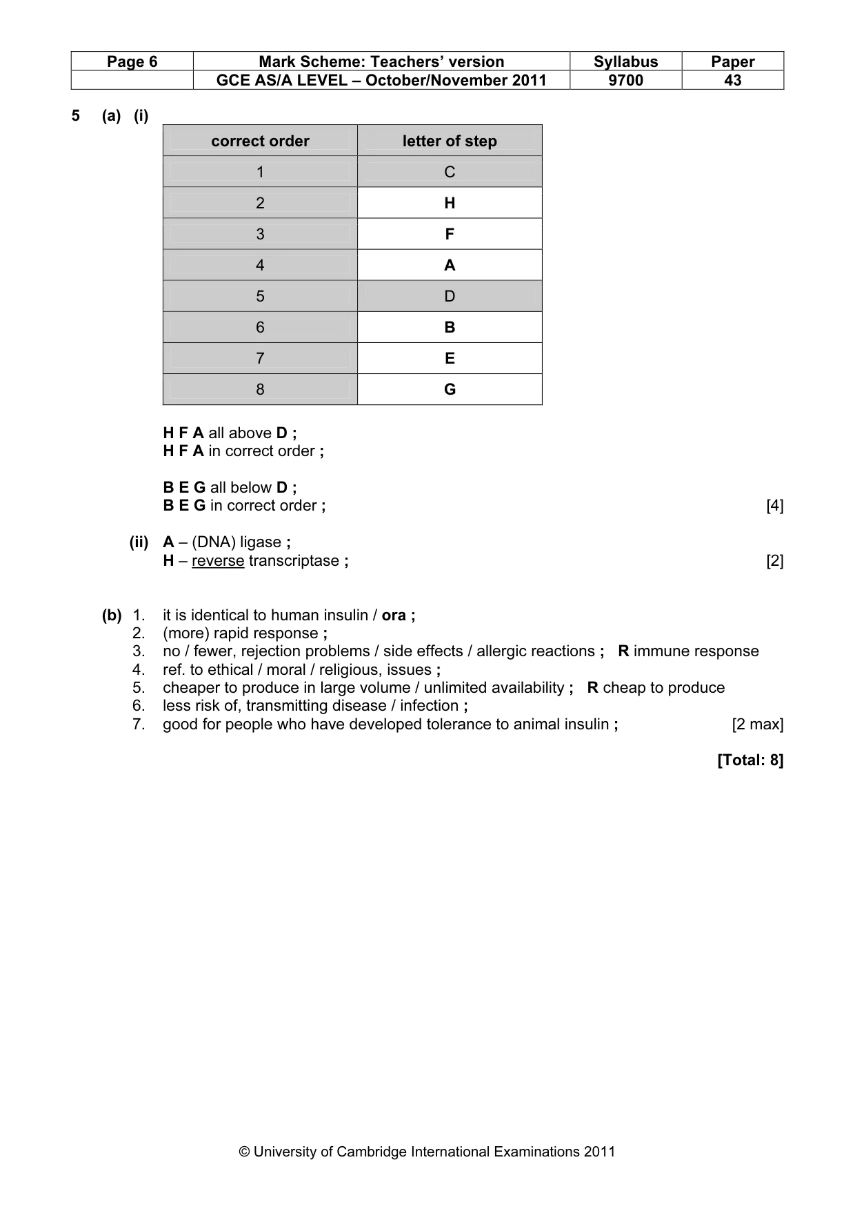 Mark scheme, page 6 of 10