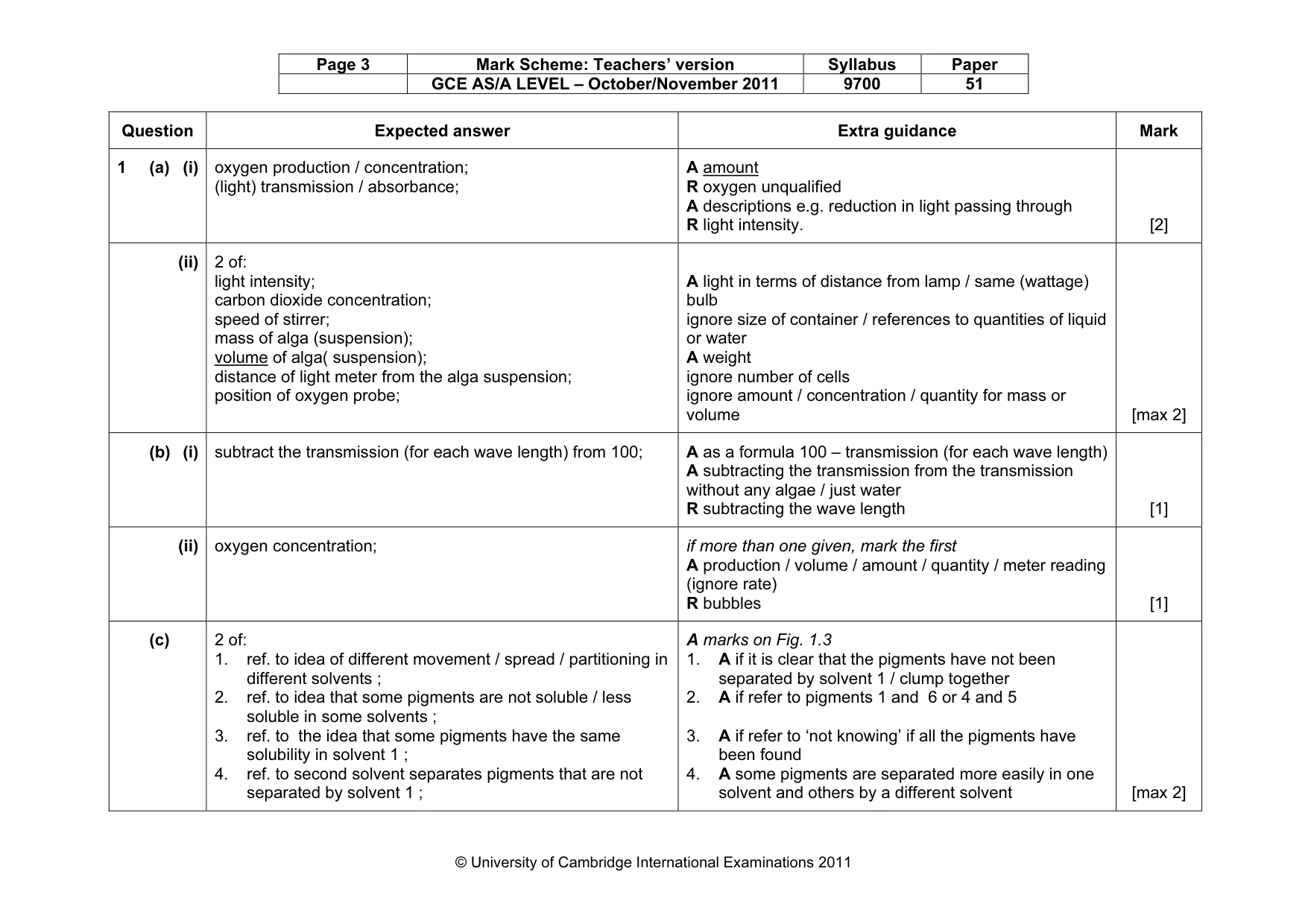 Mark scheme, page 3 of 7