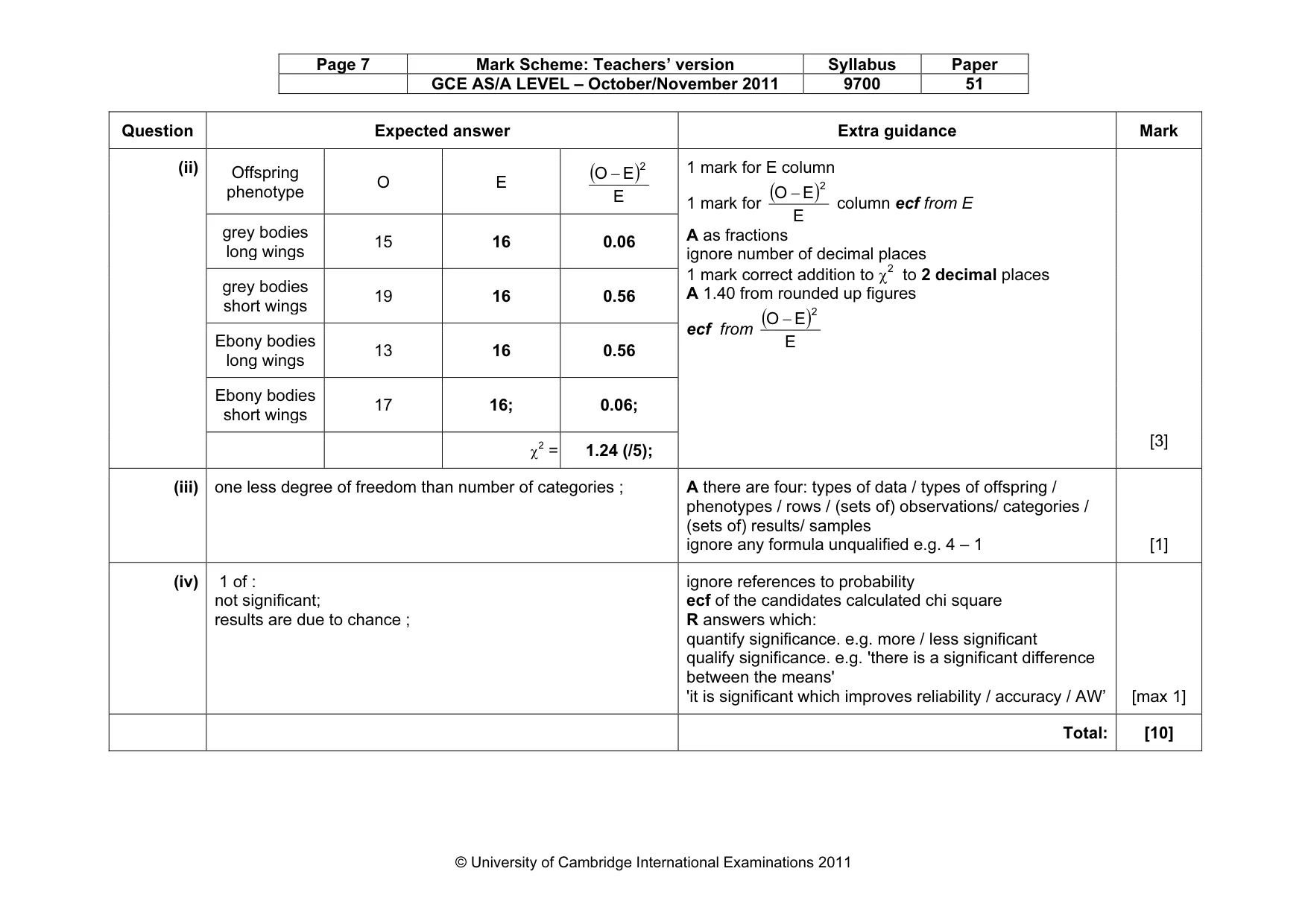 Mark scheme, page 7 of 7