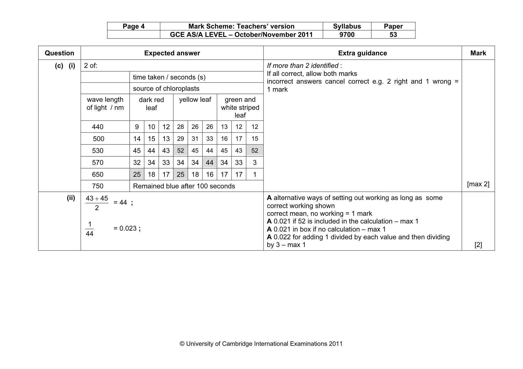 Mark scheme, page 4 of 8