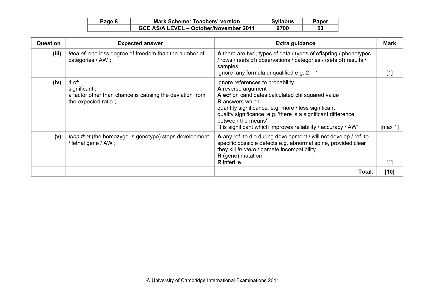 Mark scheme, page 8 of 8