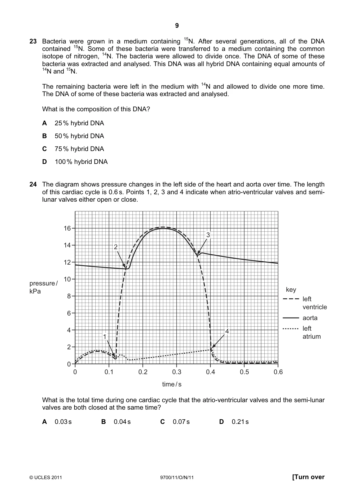 Cambridge A Level Biology 9700 2011 Oct/Nov Paper 1 · Variant 1 question paper, page 9 of 16