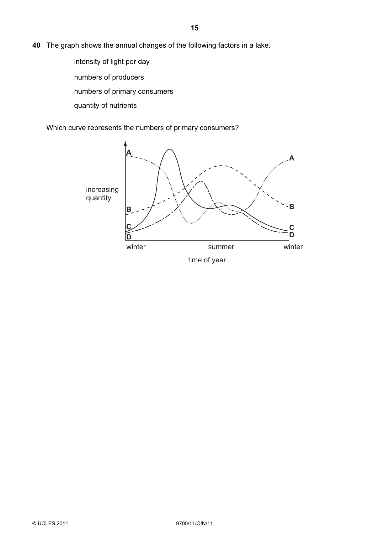 Cambridge A Level Biology 9700 2011 Oct/Nov Paper 1 · Variant 1 question paper, page 15 of 16