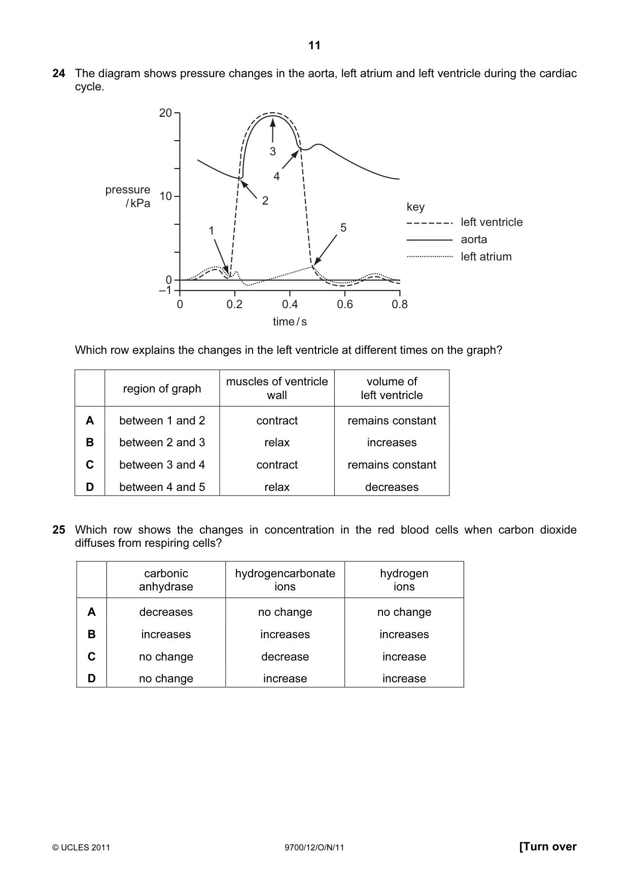 Cambridge A Level Biology 9700 2011 Oct/Nov Paper 1 · Variant 2 question paper, page 11 of 20