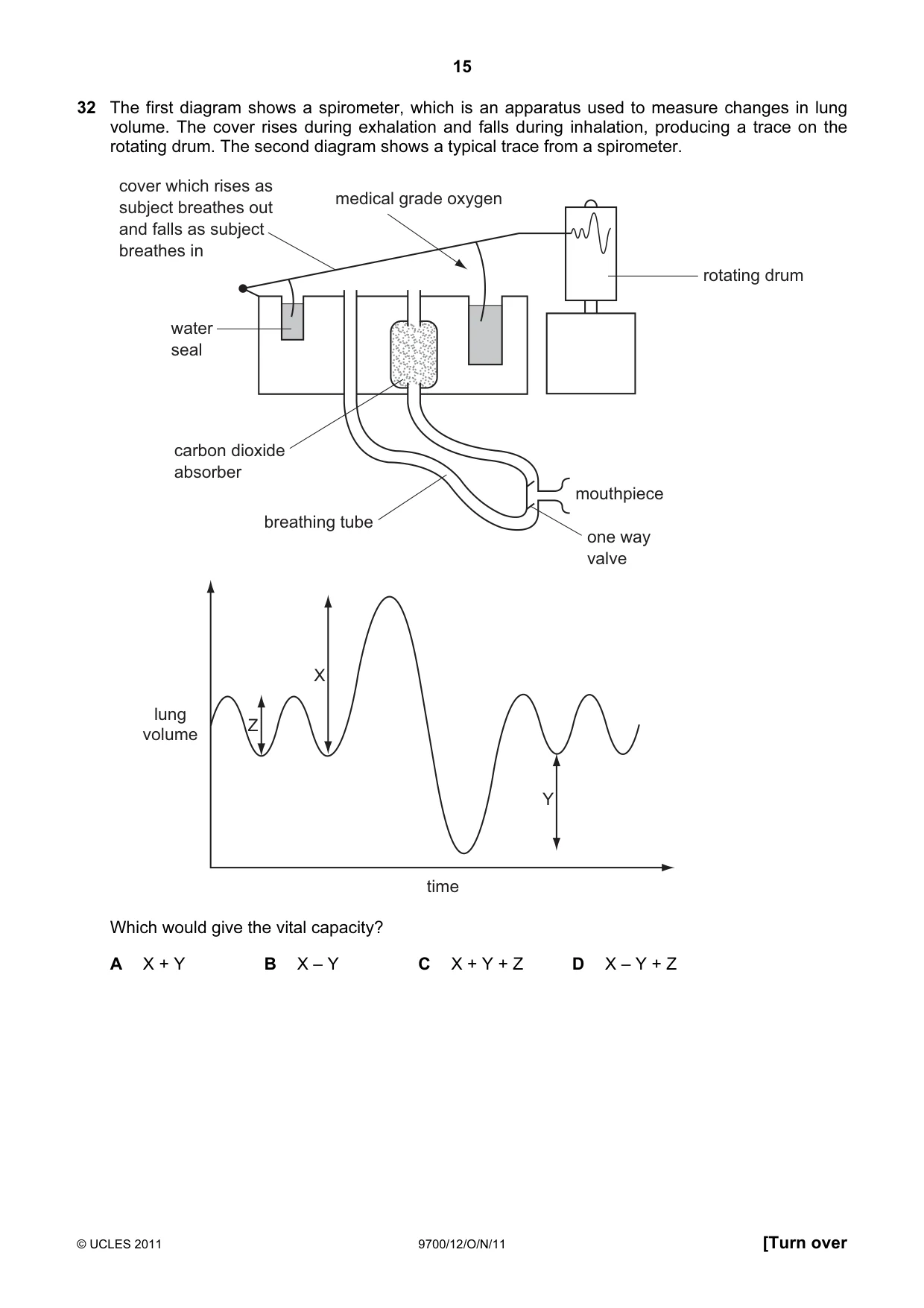 Cambridge A Level Biology 9700 2011 Oct/Nov Paper 1 · Variant 2 question paper, page 15 of 20