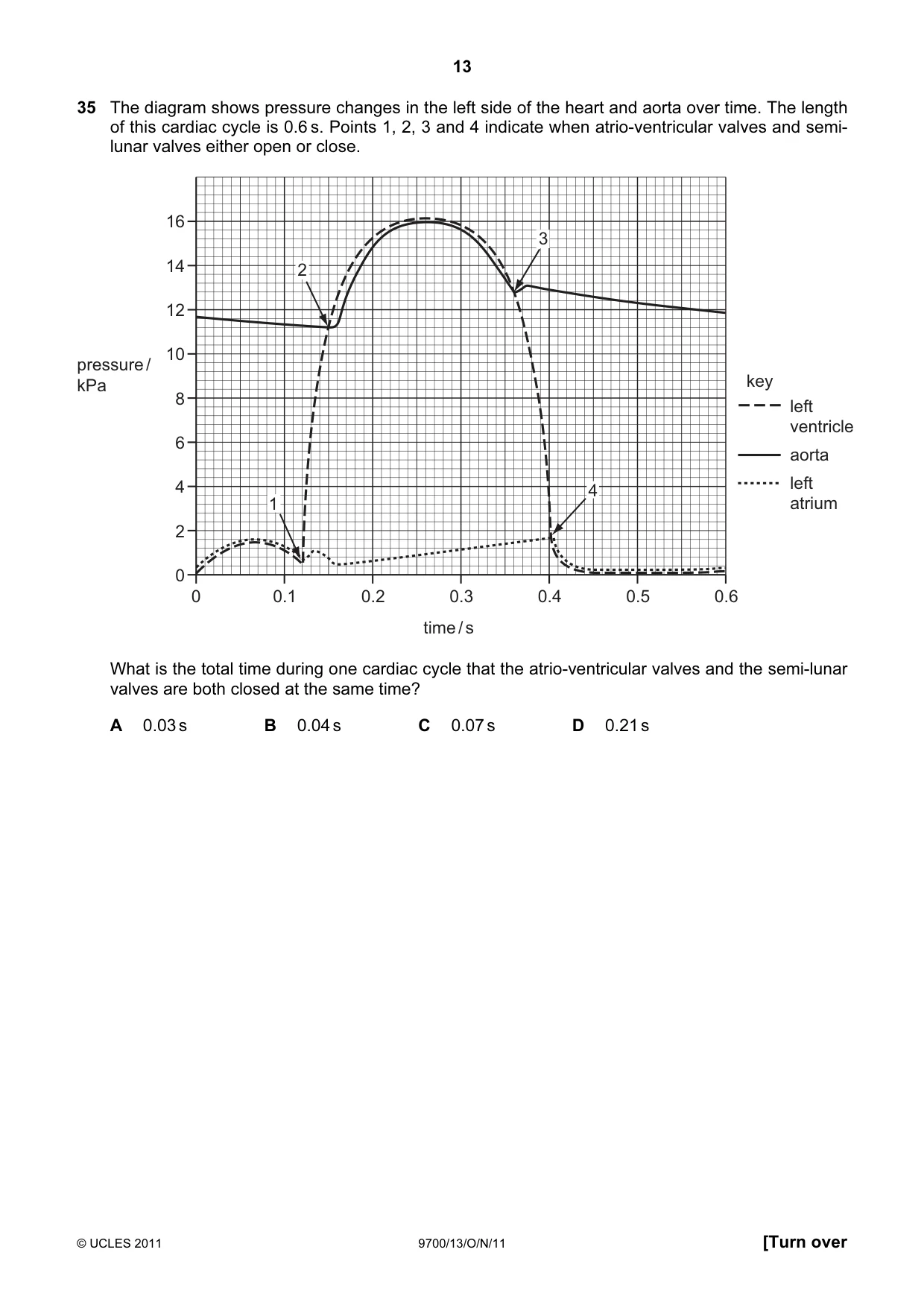 Cambridge A Level Biology 9700 2011 Oct/Nov Paper 1 · Variant 3 question paper, page 13 of 16