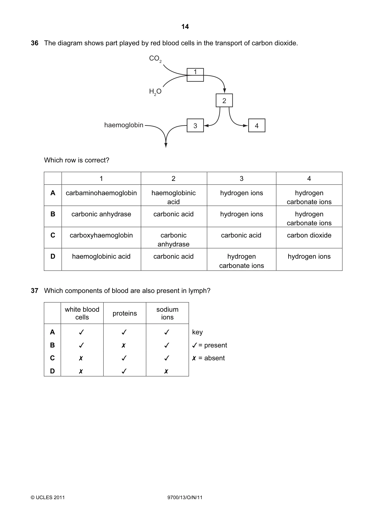 Cambridge A Level Biology 9700 2011 Oct/Nov Paper 1 · Variant 3 question paper, page 14 of 16