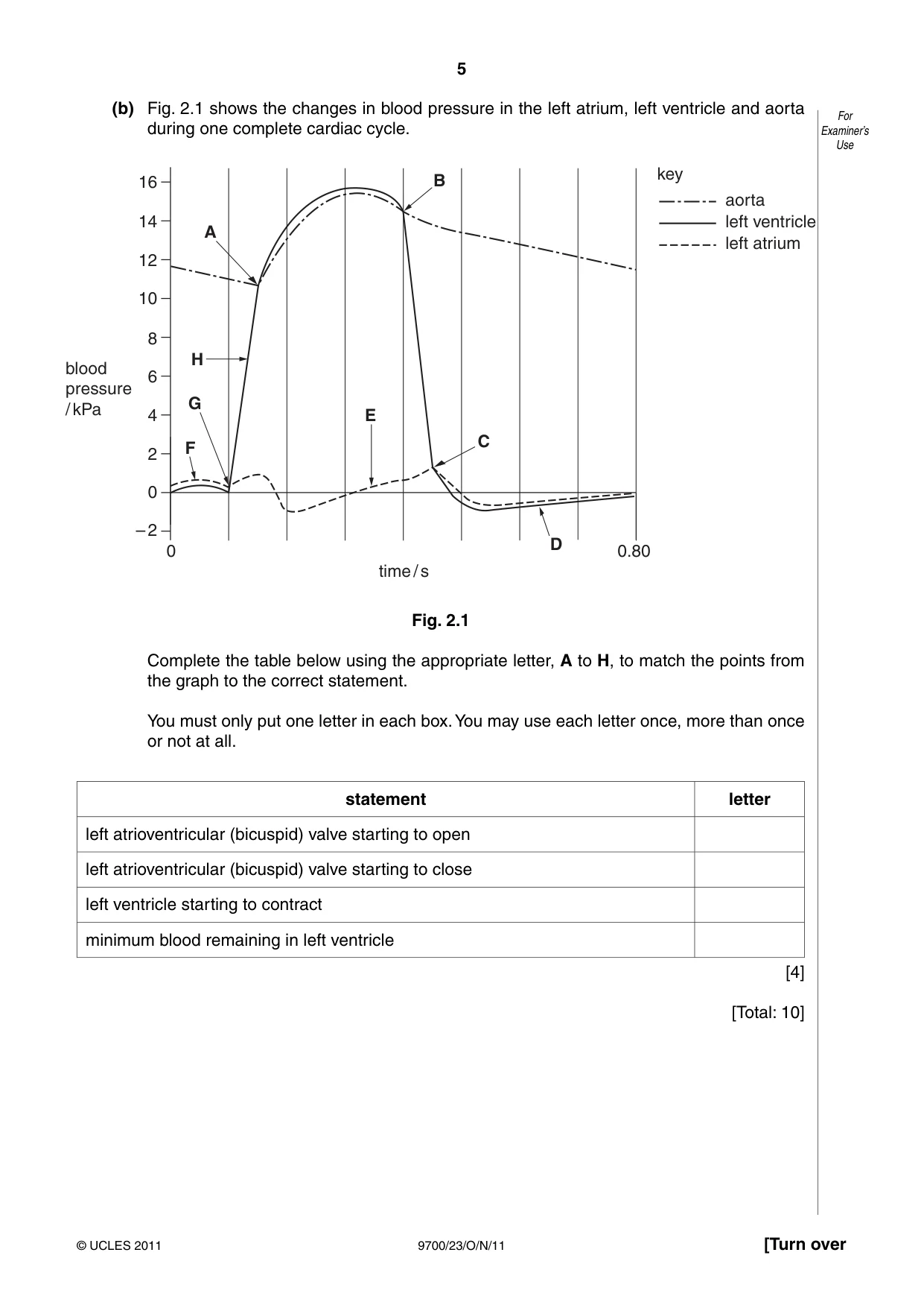 Cambridge A Level Biology 9700 2011 Oct/Nov Paper 2 · Variant 3 question paper, page 5 of 16