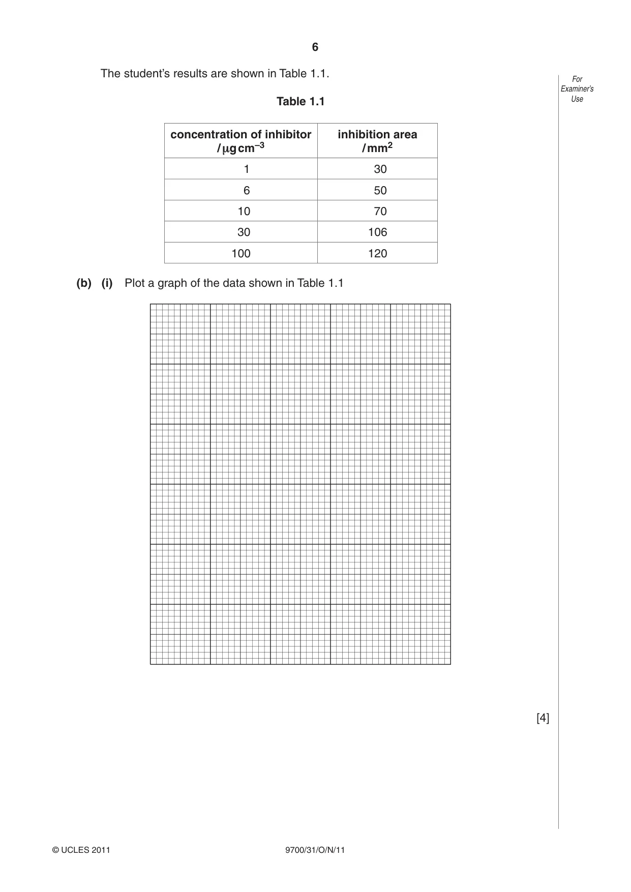 Cambridge A Level Biology 9700 2011 Oct/Nov Paper 3 · Variant 1 question paper, page 6 of 12