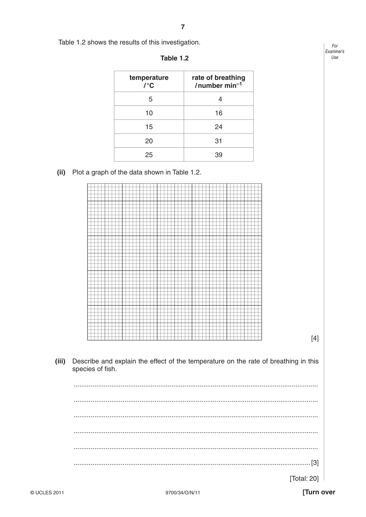 Cambridge A Level Biology 9700 2011 Oct/Nov Paper 3 · Variant 4 question paper, page 7 of 12