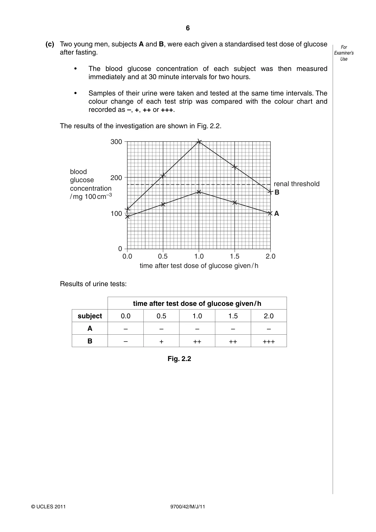 Cambridge A Level Biology 9700 2011 Oct/Nov Paper 4 · Variant 2 question paper, page 6 of 24