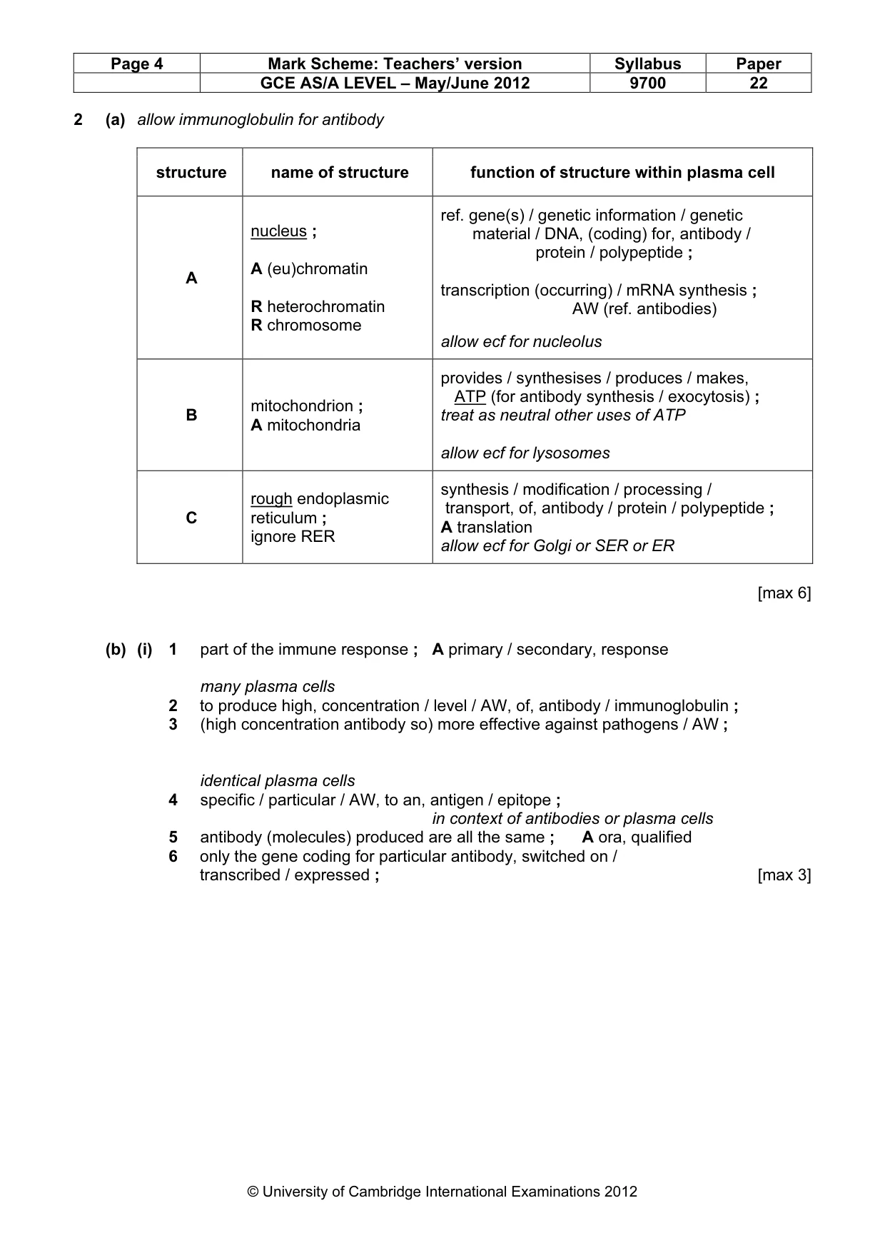 Mark scheme, page 4 of 10