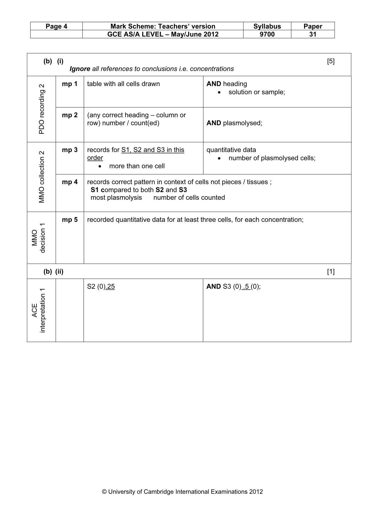 Mark scheme, page 4 of 9