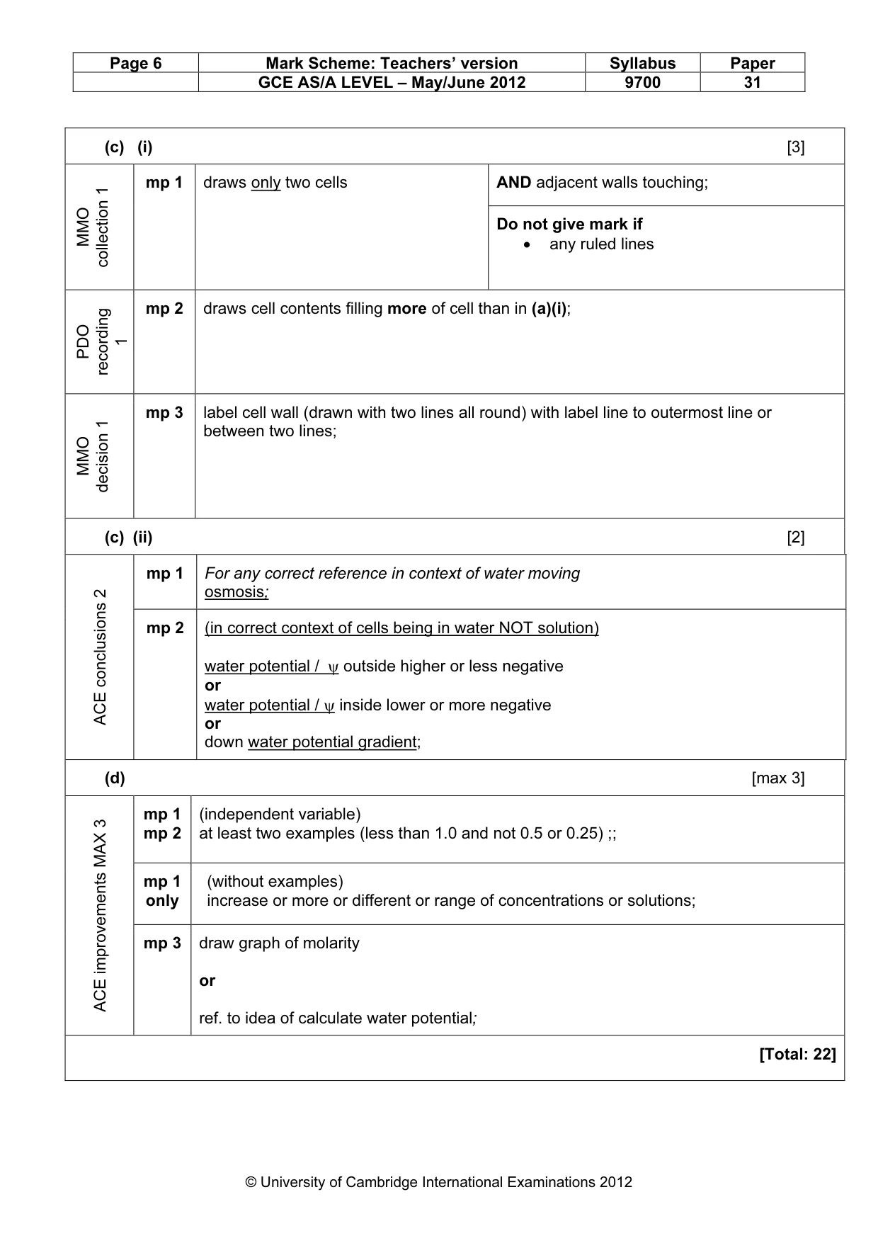 Mark scheme, page 6 of 9