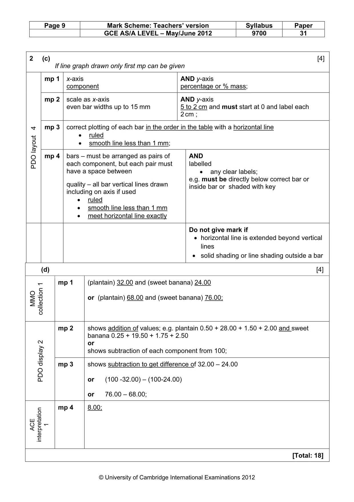 Mark scheme, page 9 of 9