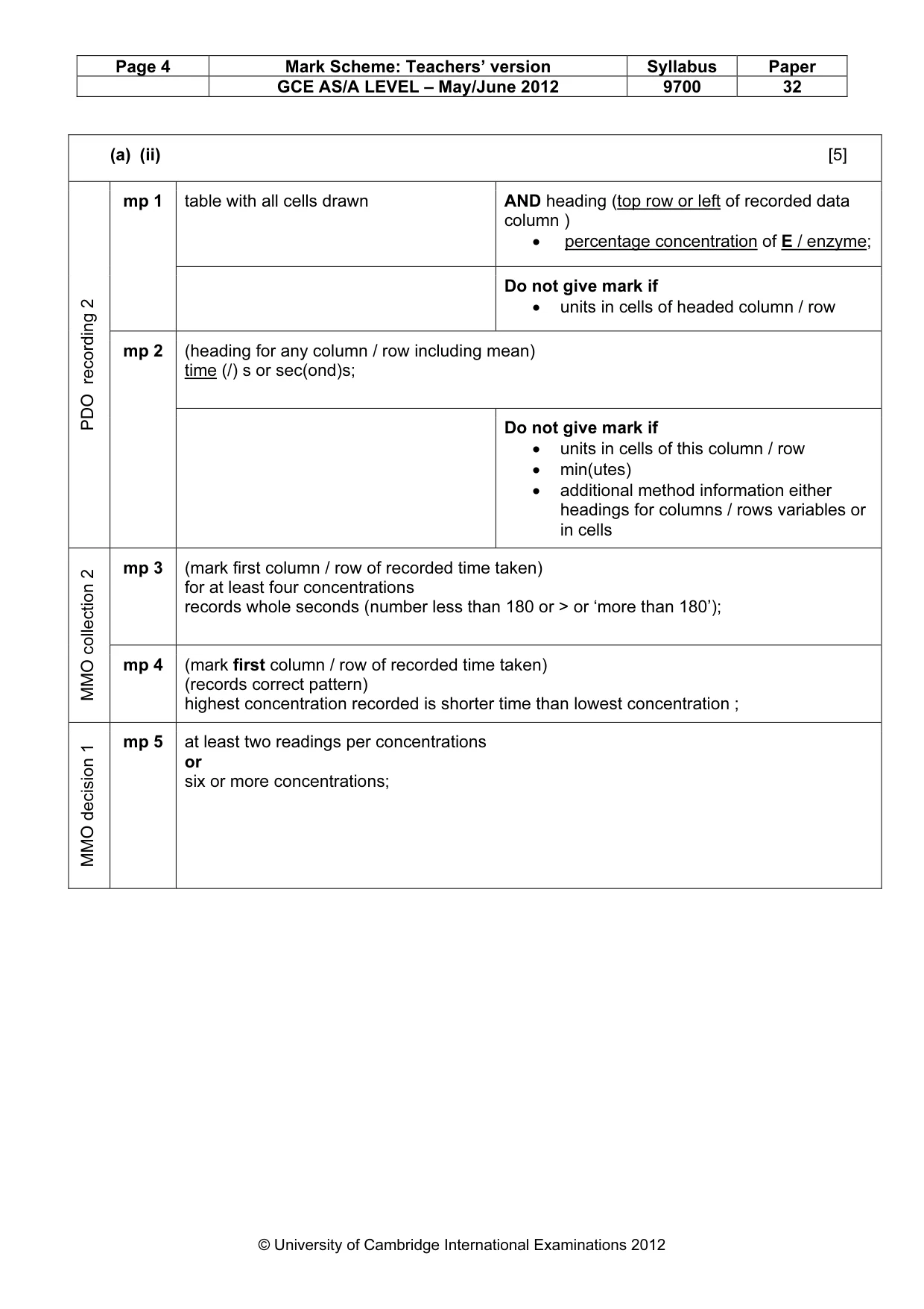 Mark scheme, page 4 of 12