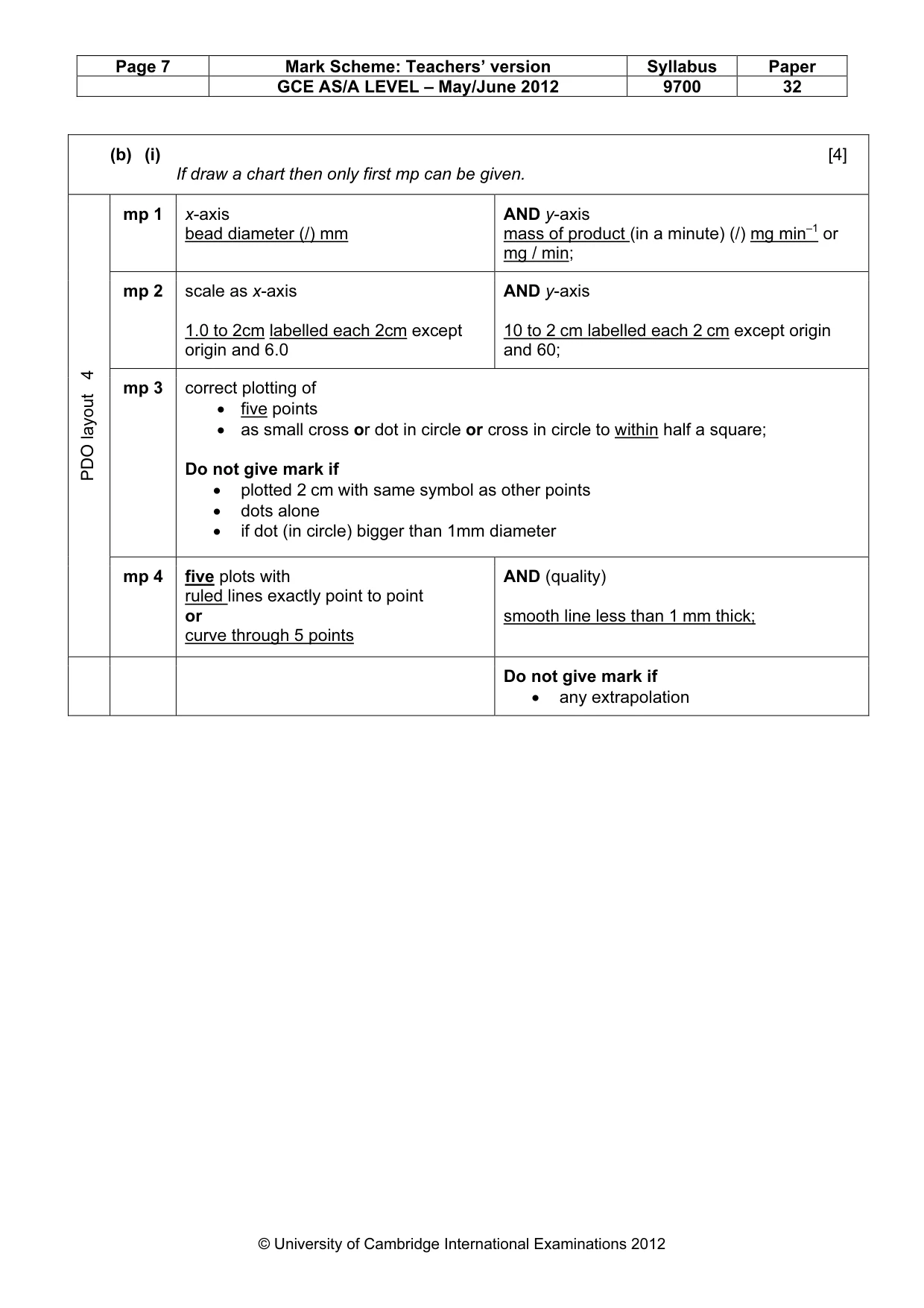 Mark scheme, page 7 of 12