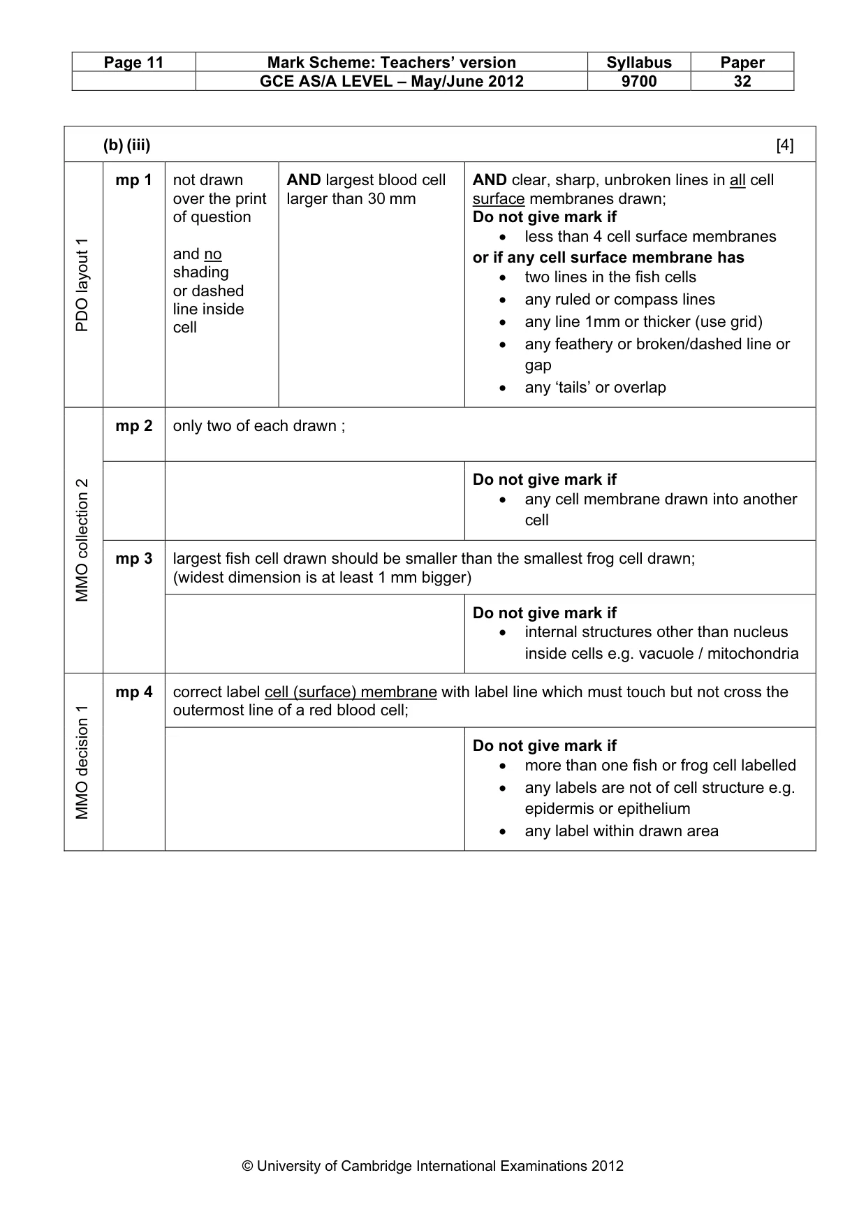 Mark scheme, page 11 of 12