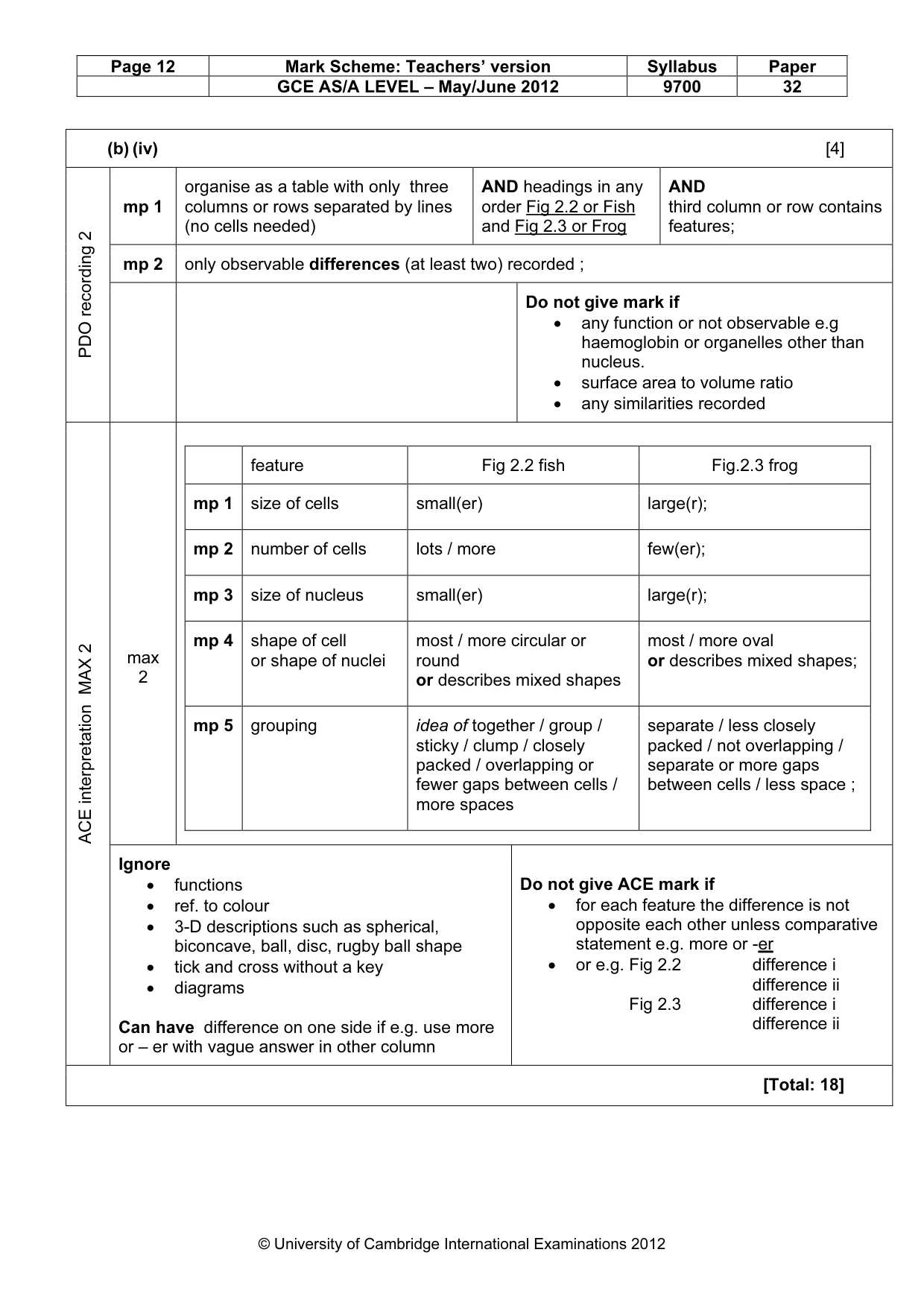 Mark scheme, page 12 of 12