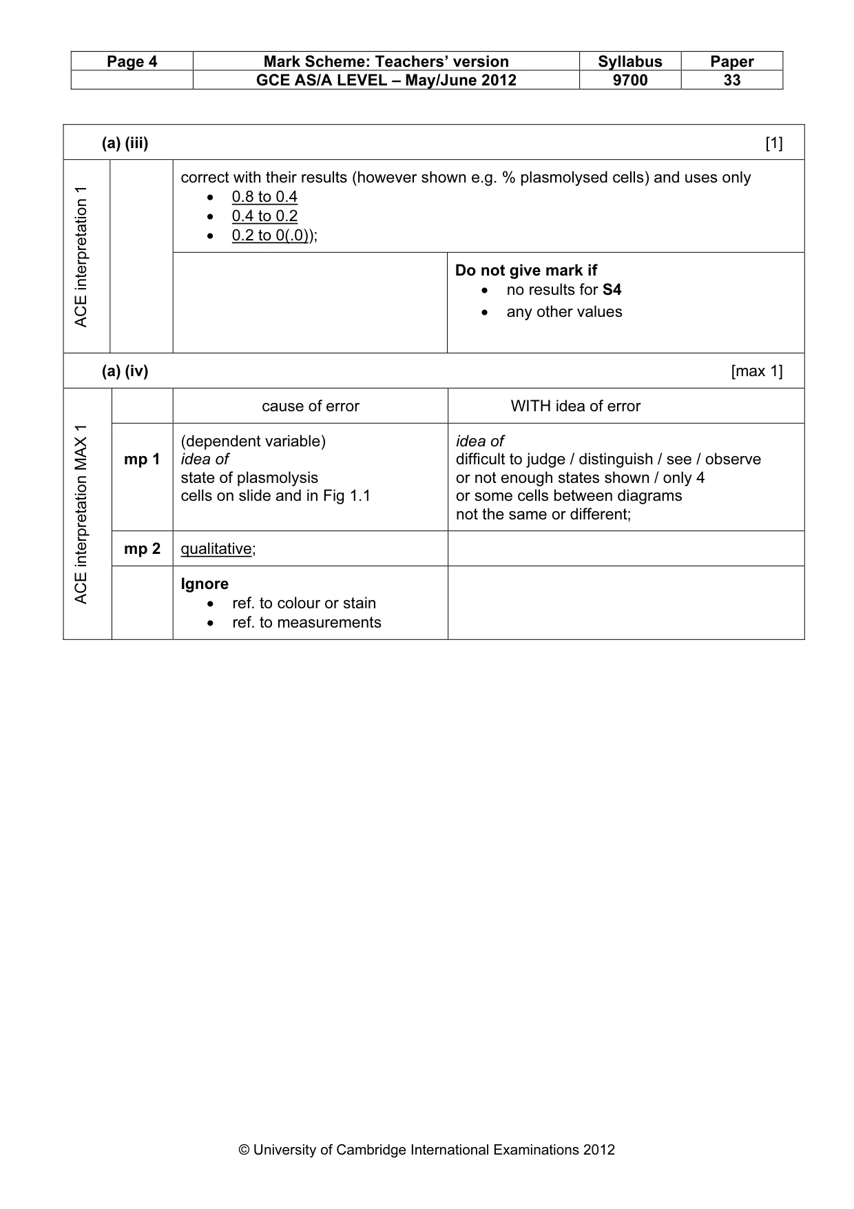 Mark scheme, page 4 of 12