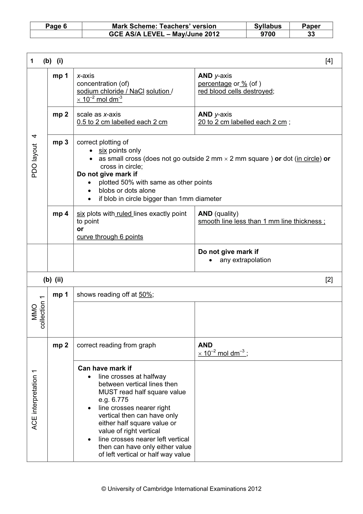 Mark scheme, page 6 of 12