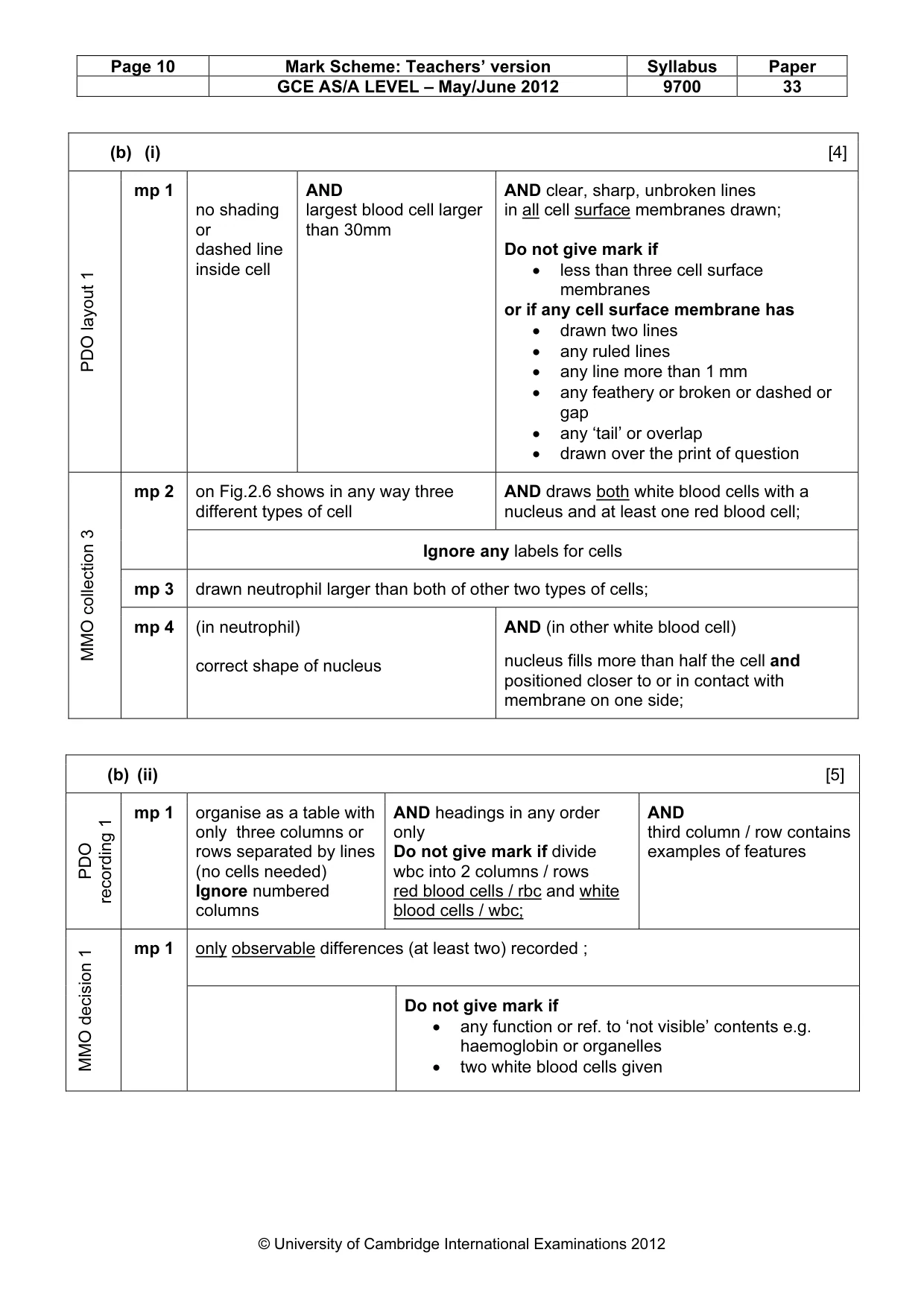 Mark scheme, page 10 of 12
