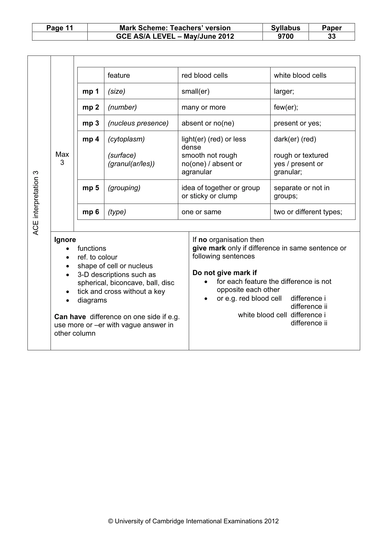 Mark scheme, page 11 of 12