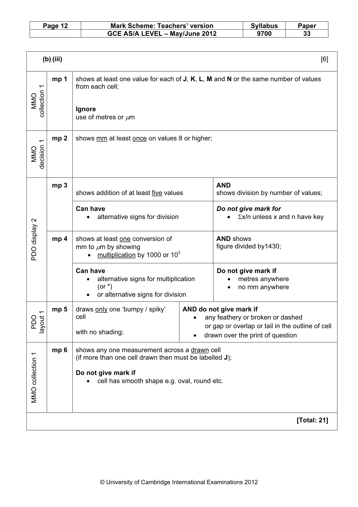 Mark scheme, page 12 of 12