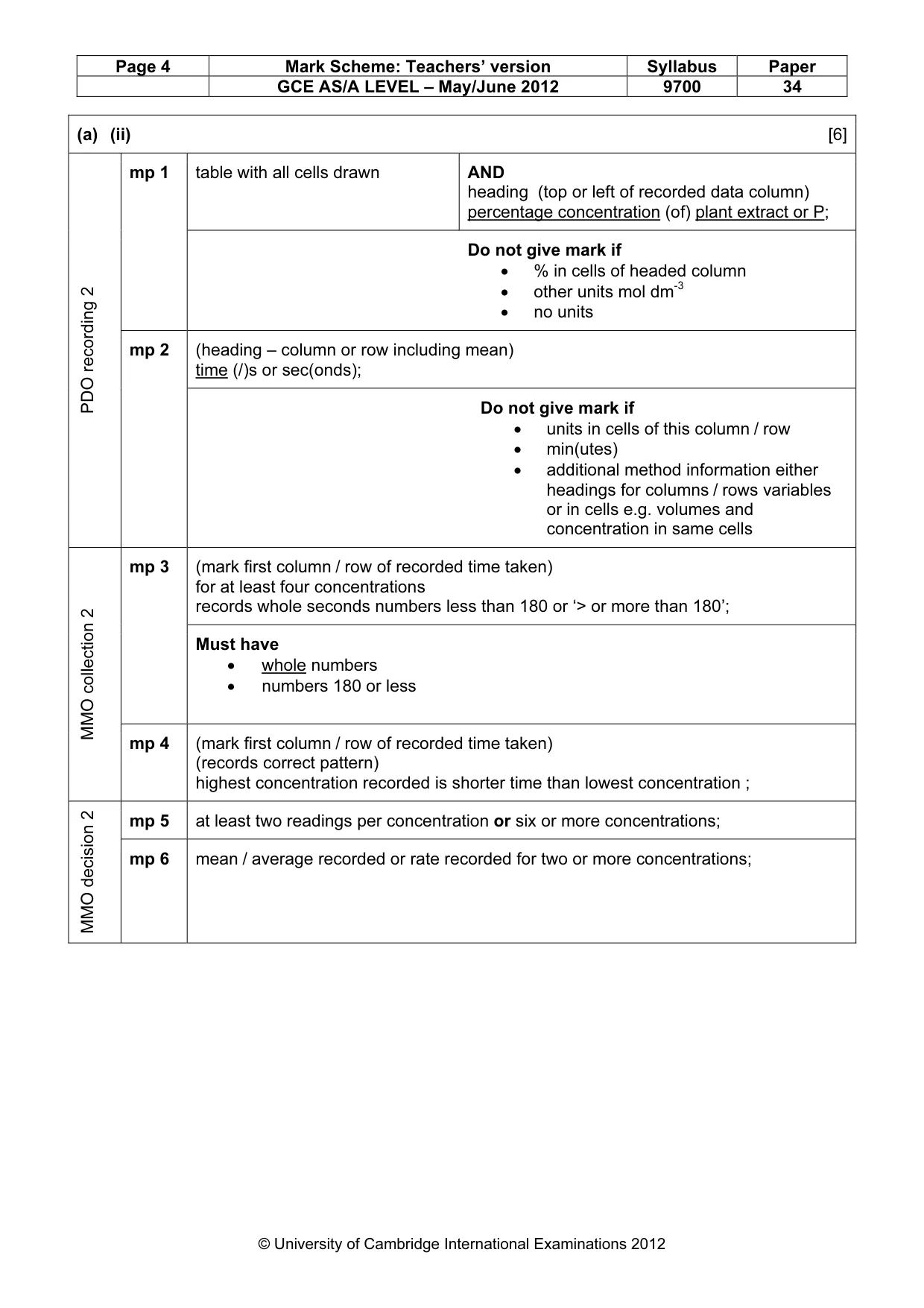 Mark scheme, page 4 of 11