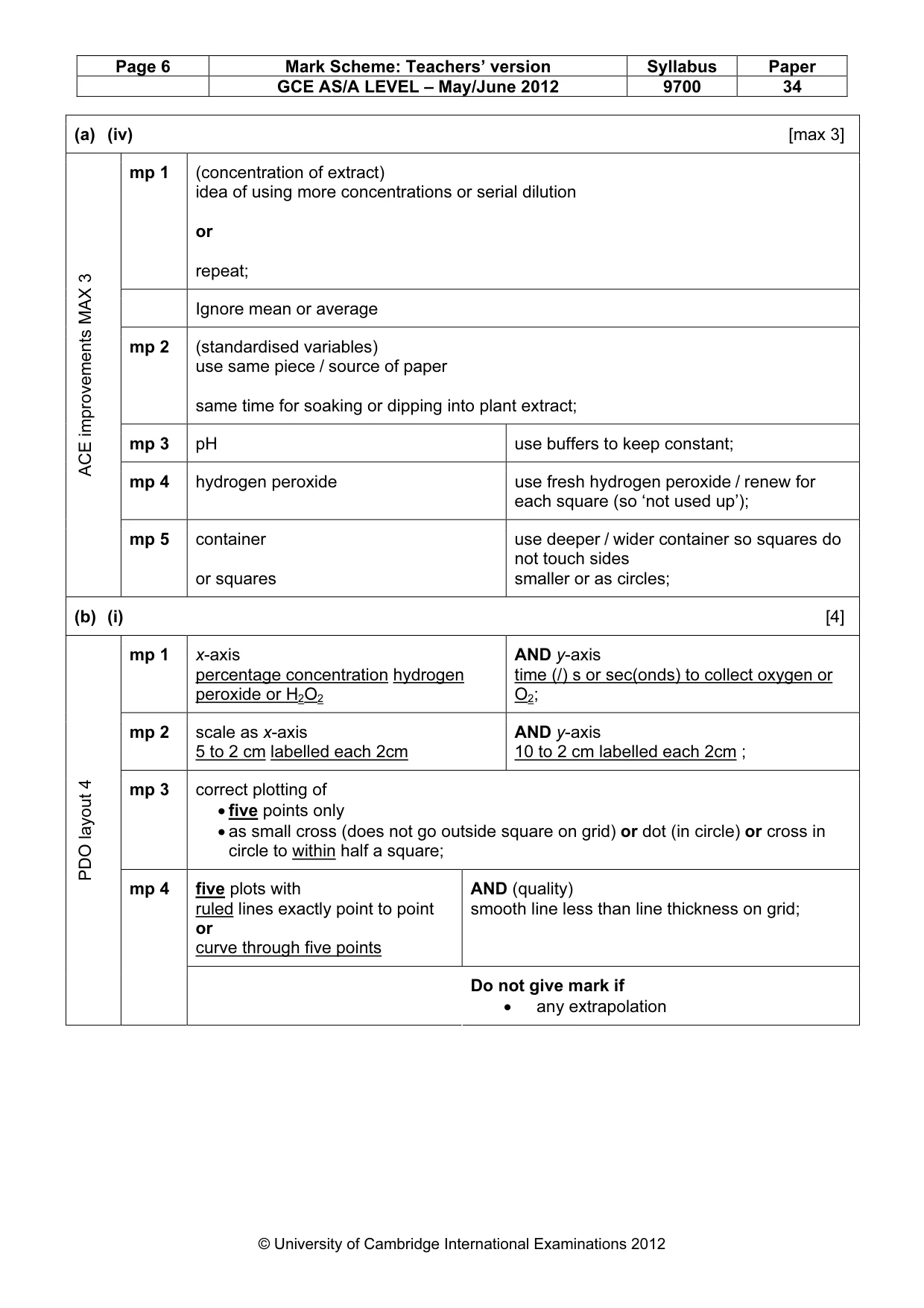 Mark scheme, page 6 of 11
