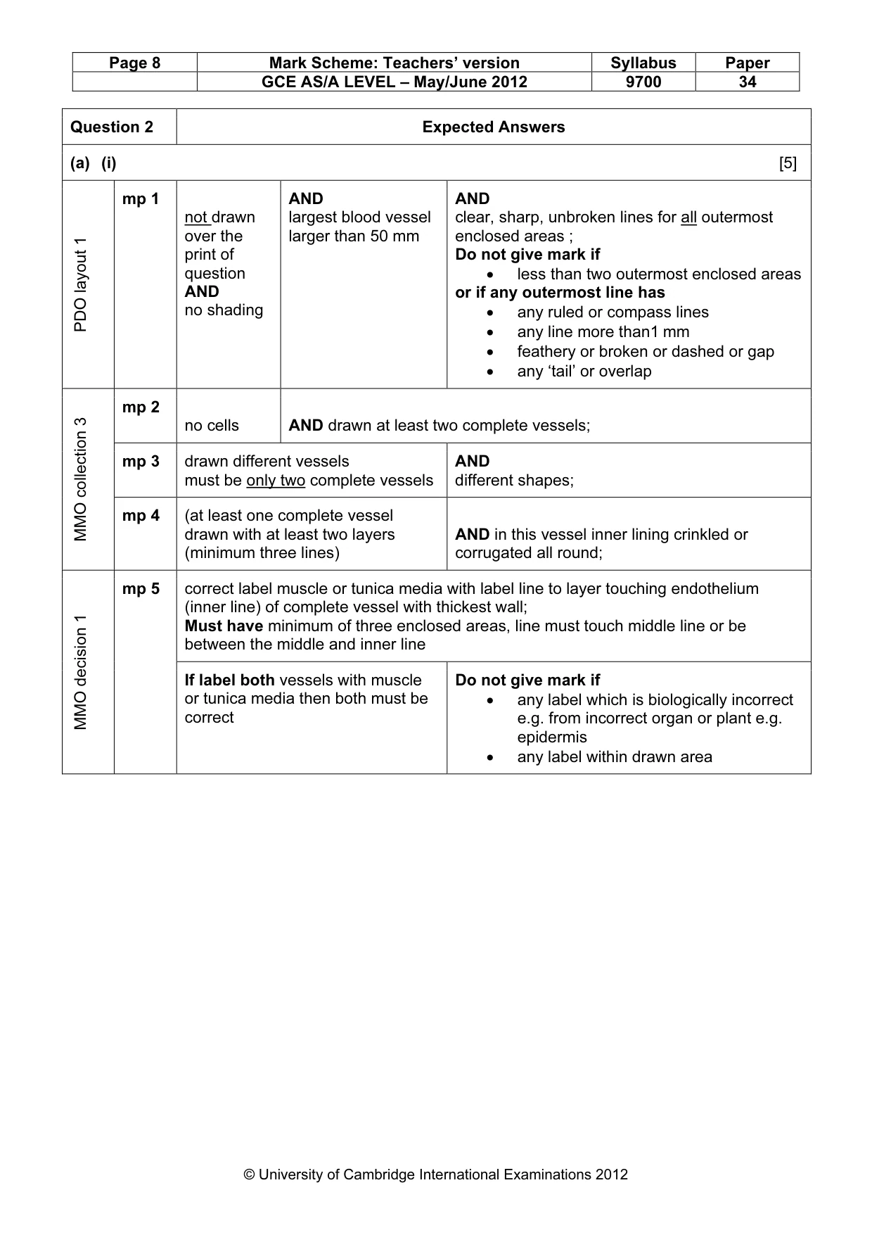 Mark scheme, page 8 of 11