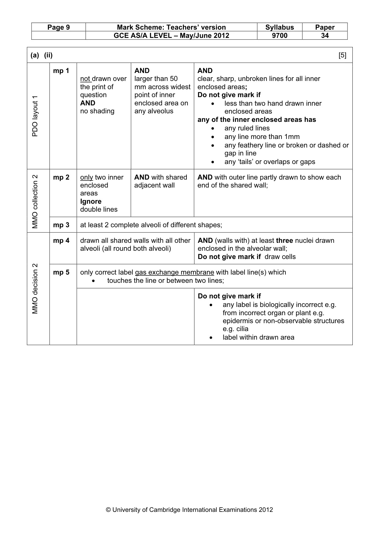 Mark scheme, page 9 of 11