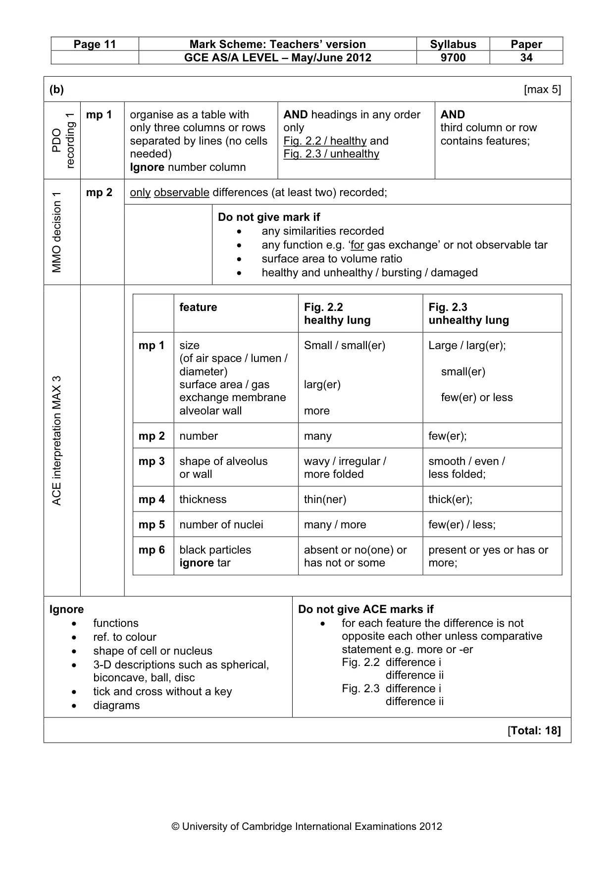 Mark scheme, page 11 of 11