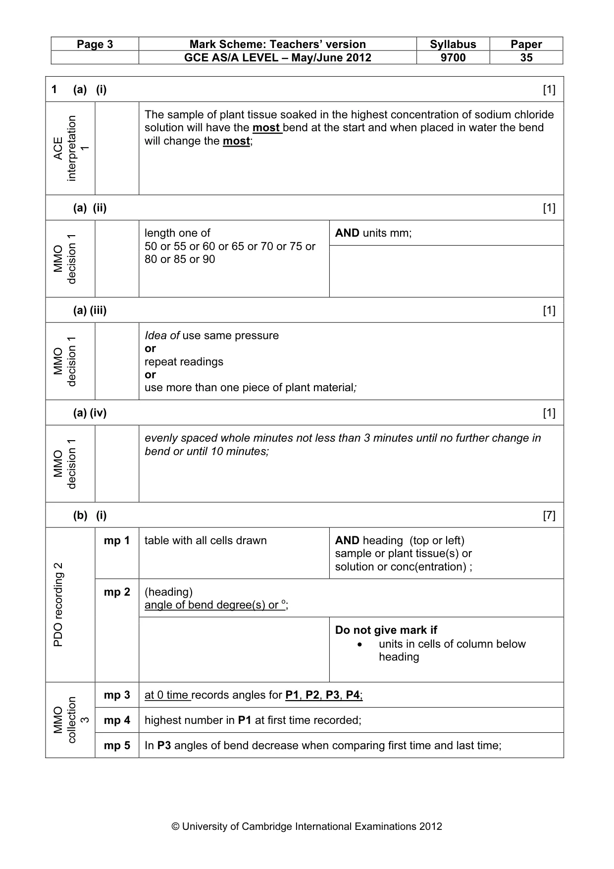 Mark scheme, page 3 of 9