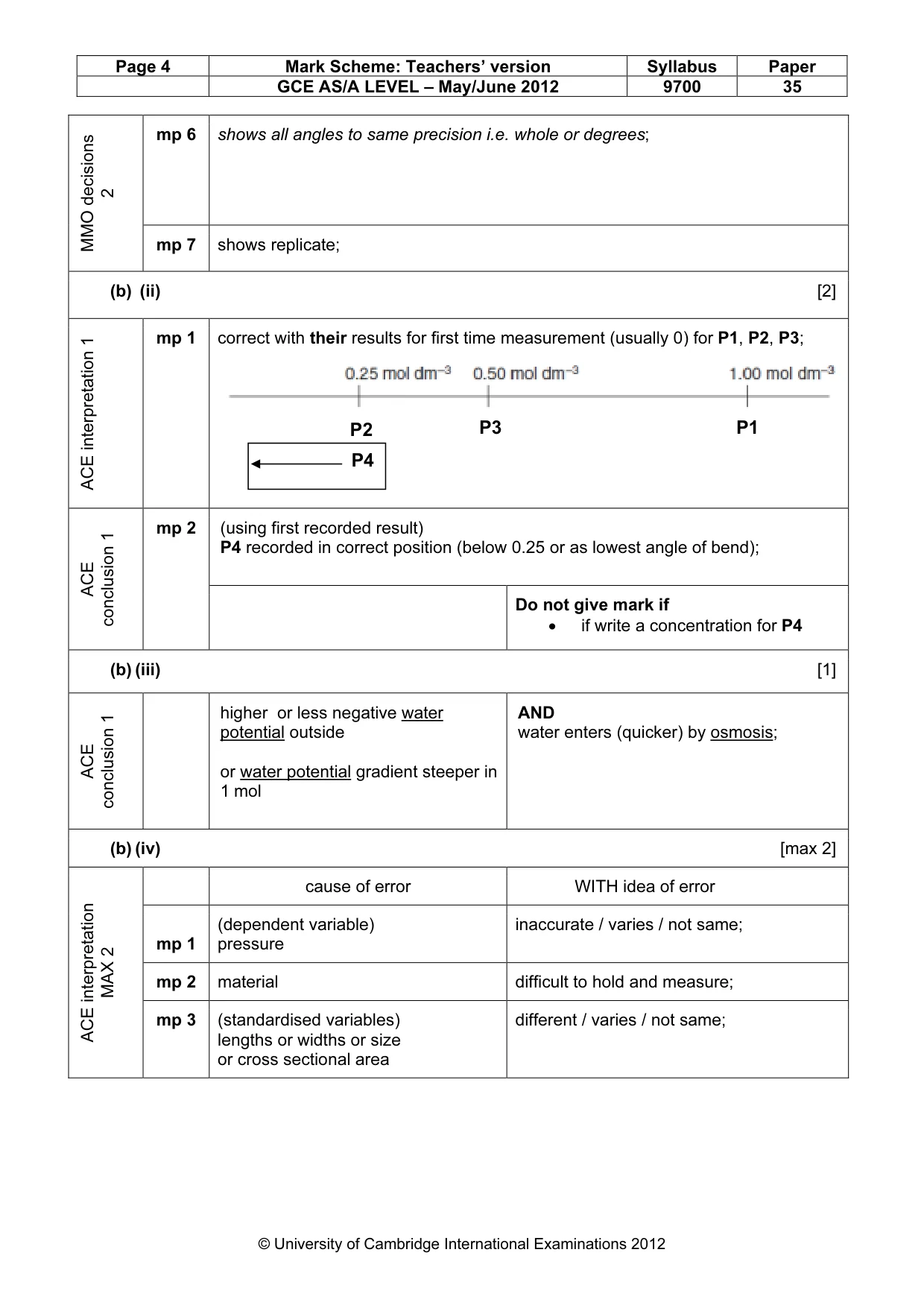 Mark scheme, page 4 of 9