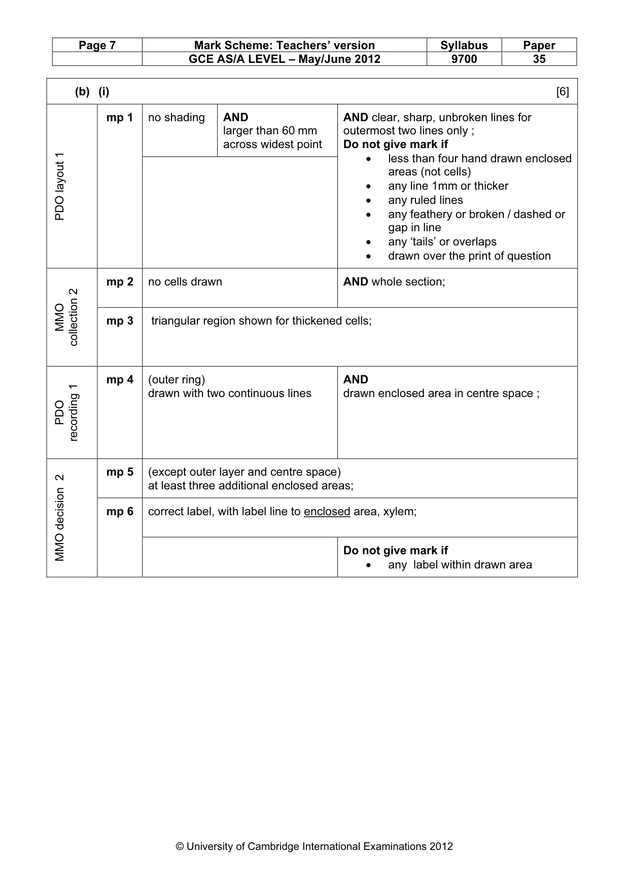 Mark scheme, page 7 of 9