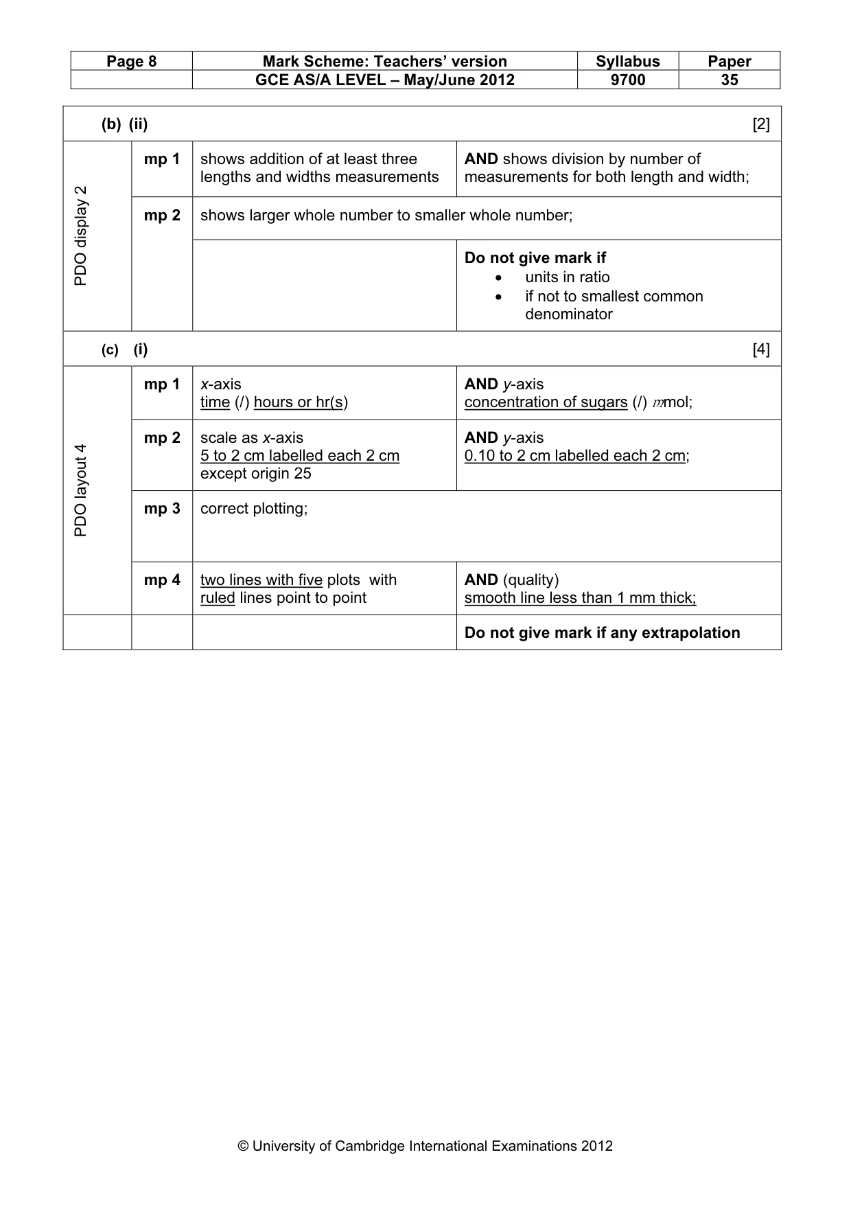 Mark scheme, page 8 of 9