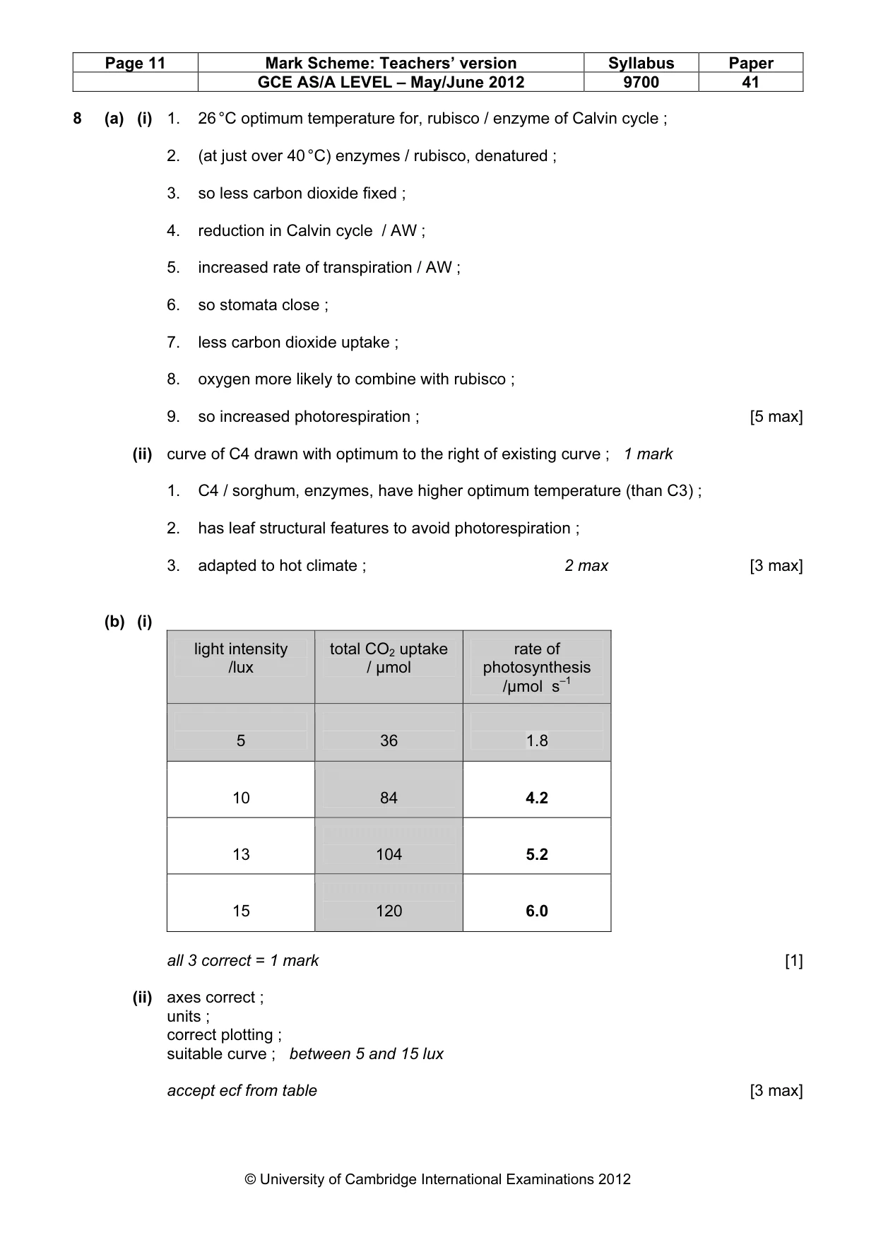 Mark scheme, page 11 of 16