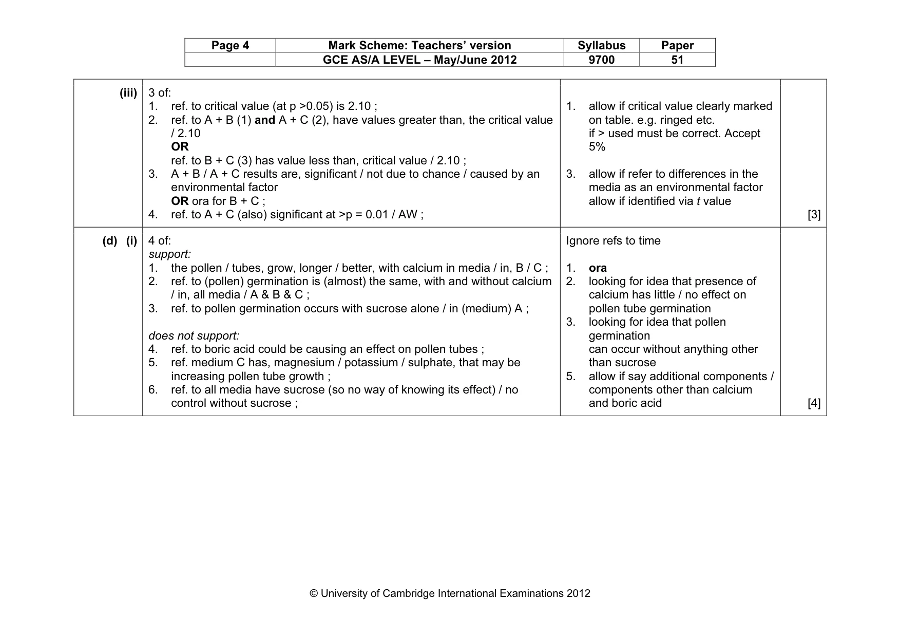 Mark scheme, page 4 of 6