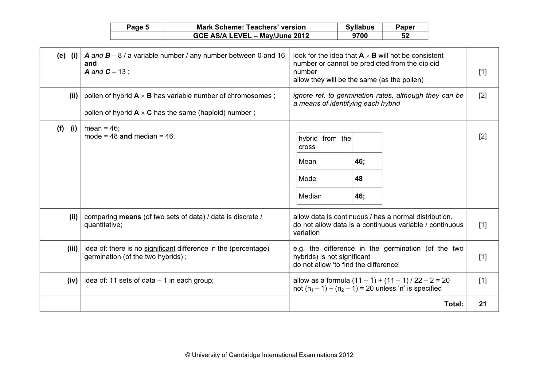 Mark scheme, page 5 of 6