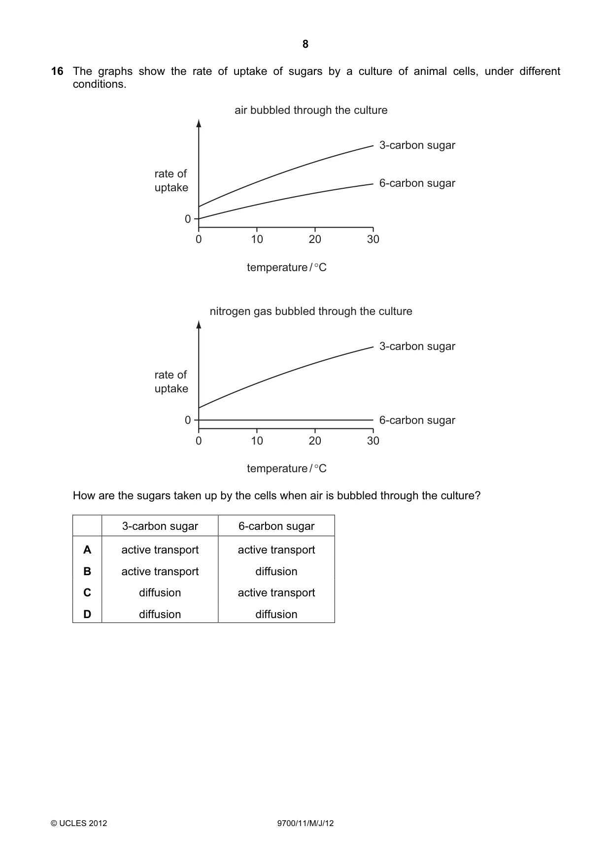 Cambridge A Level Biology 9700 2012 May/June Paper 1 · Variant 1 question paper, page 8 of 20