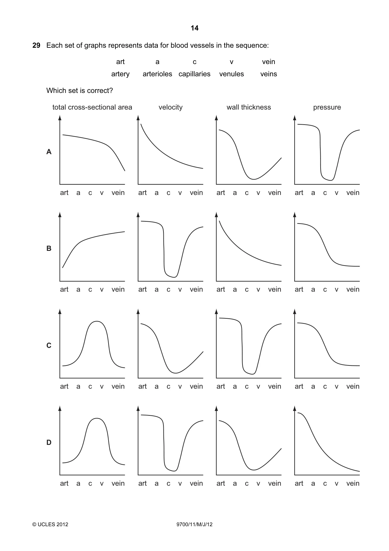 Cambridge A Level Biology 9700 2012 May/June Paper 1 · Variant 1 question paper, page 14 of 20
