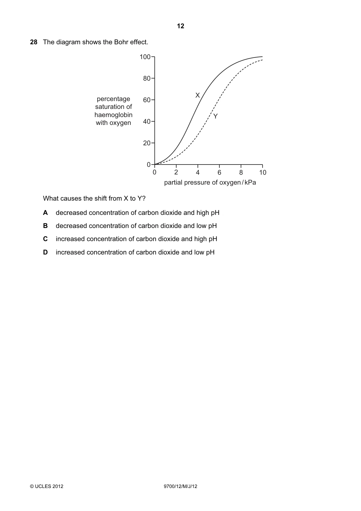 Cambridge A Level Biology 9700 2012 May/June Paper 1 · Variant 2 question paper, page 12 of 20