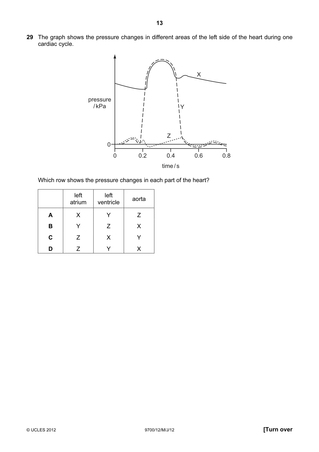 Cambridge A Level Biology 9700 2012 May/June Paper 1 · Variant 2 question paper, page 13 of 20
