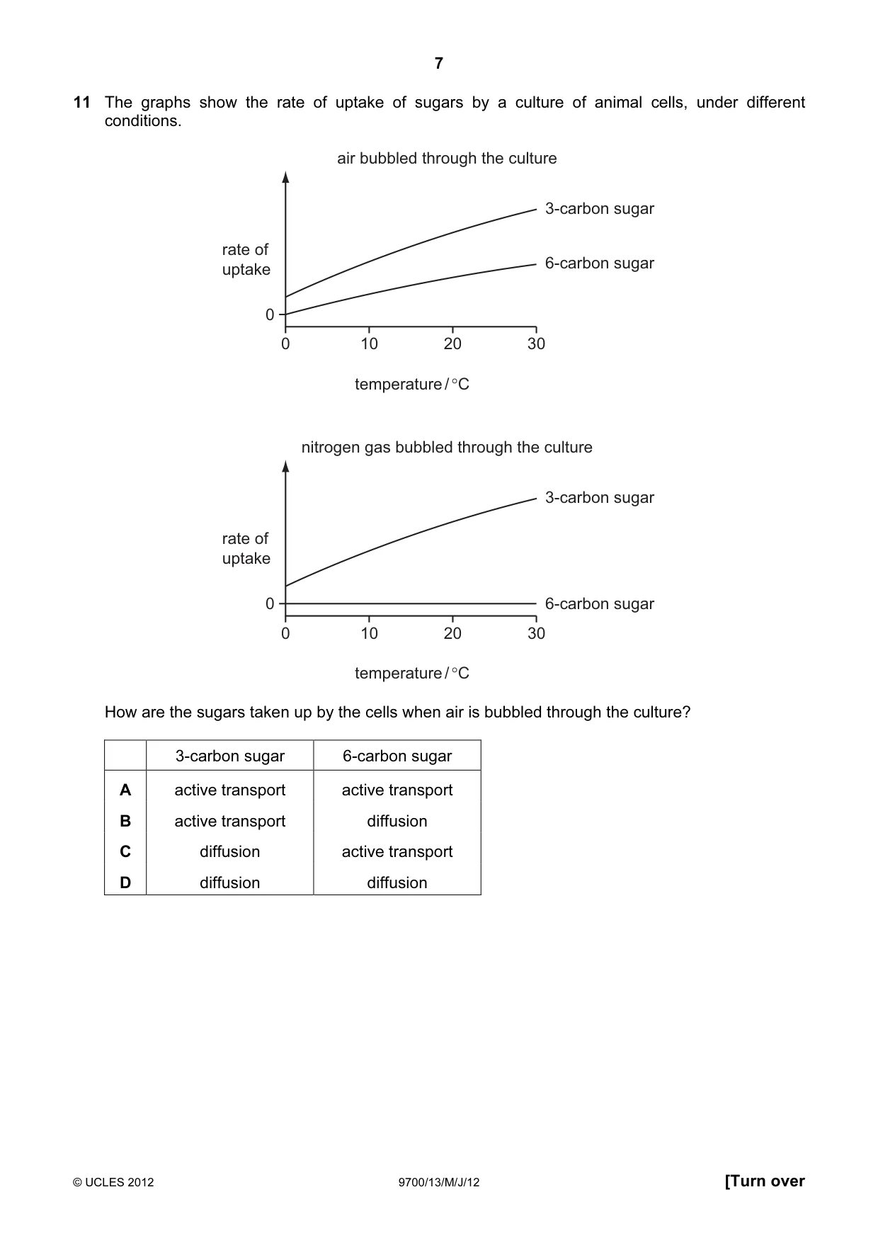 Cambridge A Level Biology 9700 2012 May/June Paper 1 · Variant 3 question paper, page 7 of 20