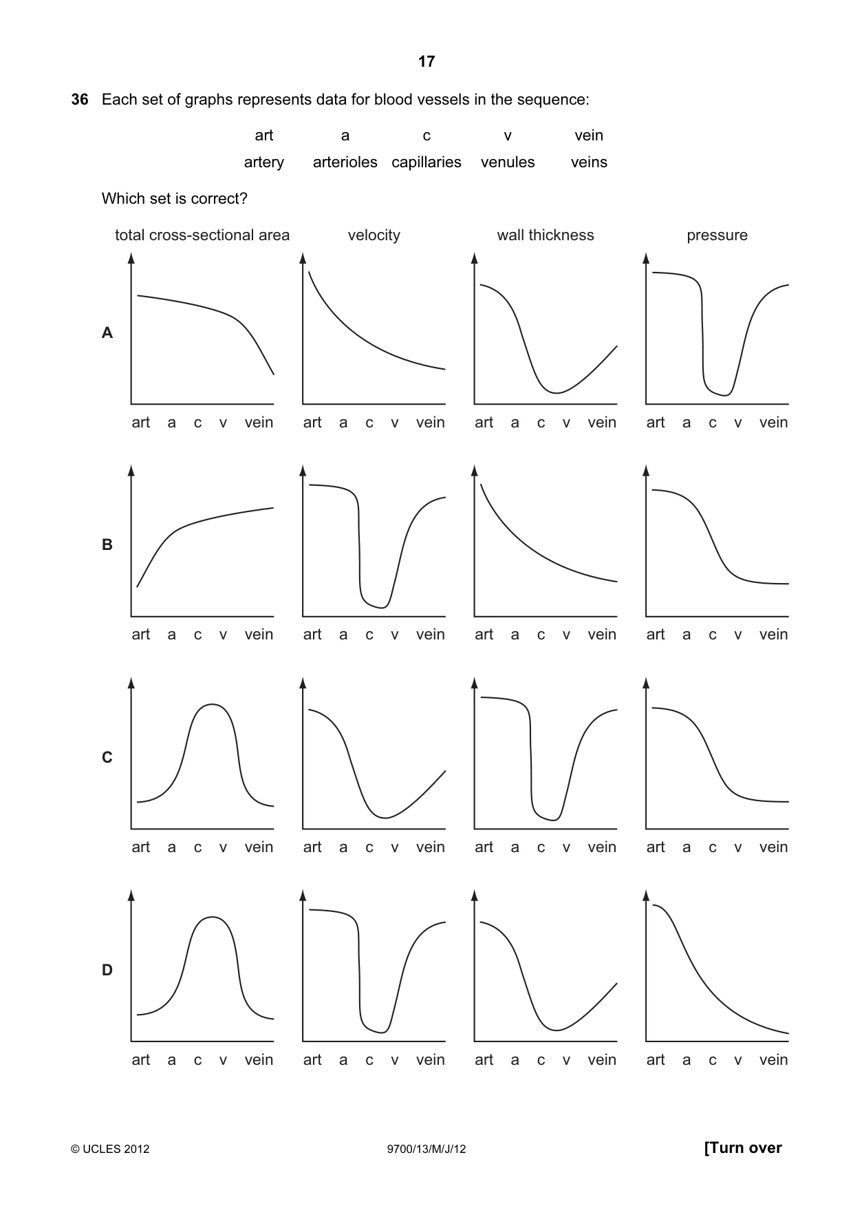 Cambridge A Level Biology 9700 2012 May/June Paper 1 · Variant 3 question paper, page 17 of 20